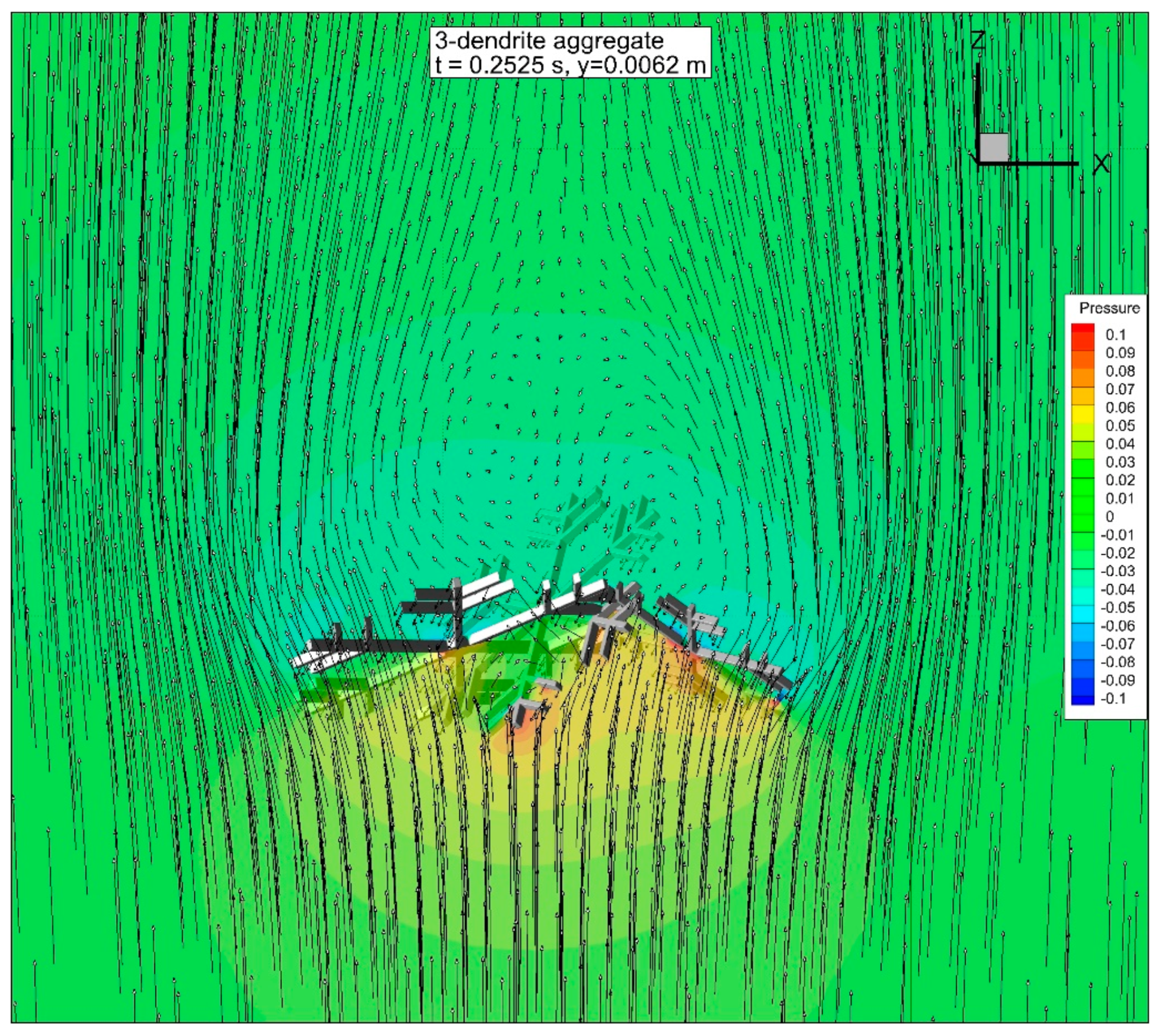 Meteorology 01 00019 g019 Meteorology 01 00019 g019