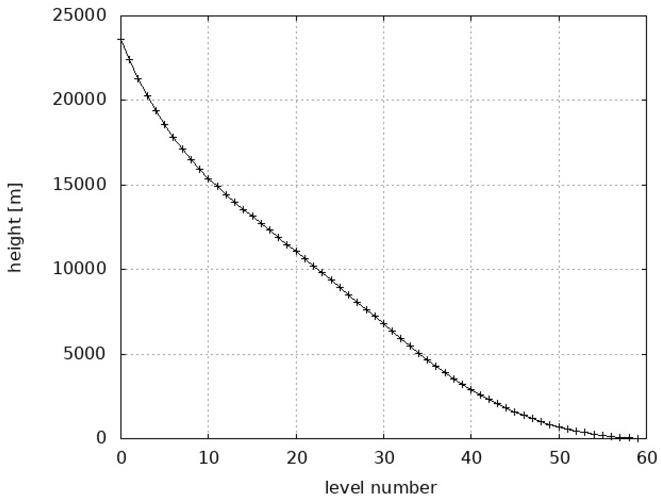 Meteorology 01 00020 g002 550