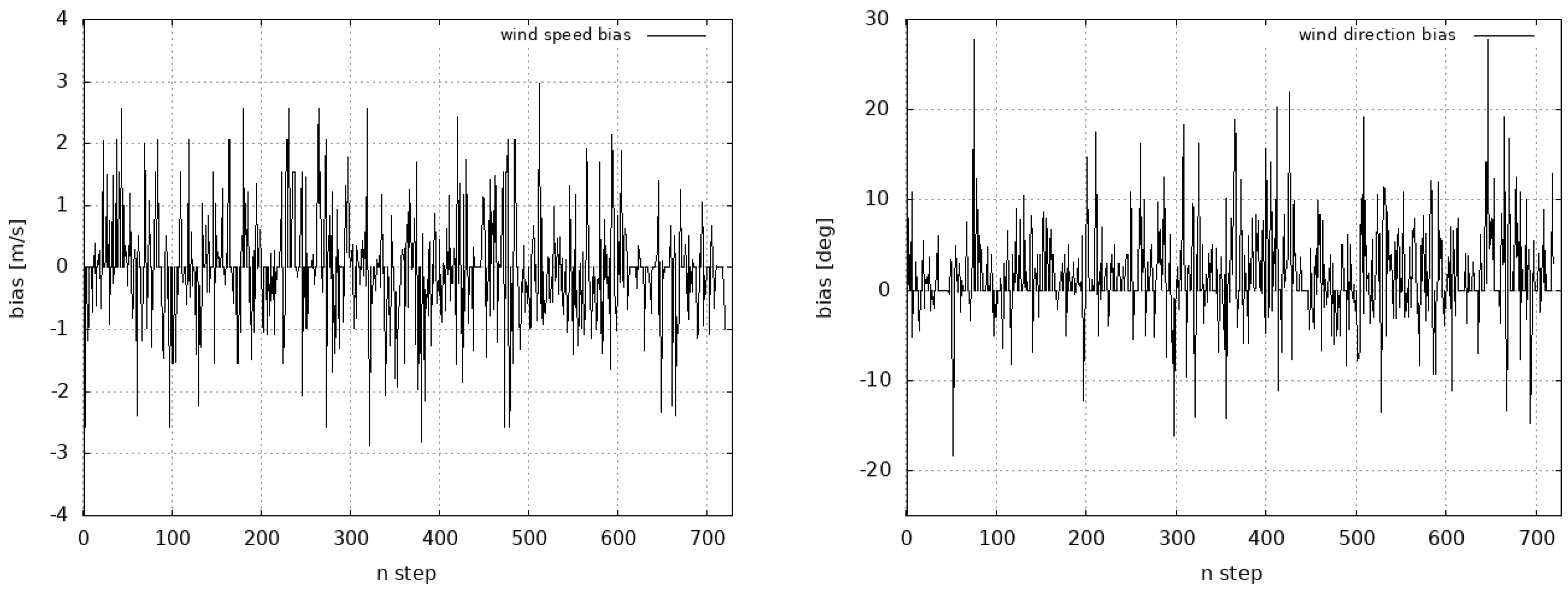 Meteorology 01 00020 g003 550