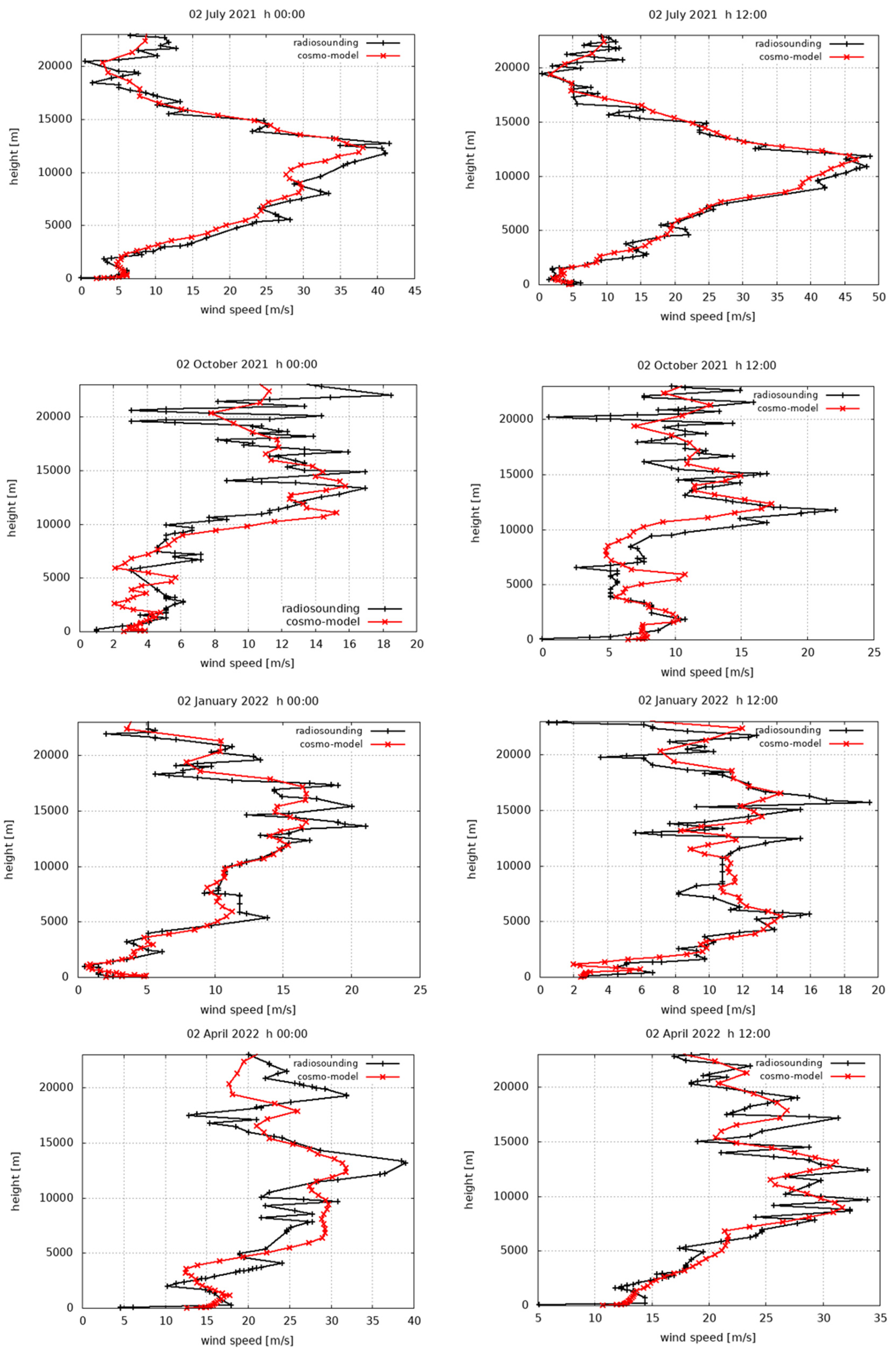 Meteorology 01 00020 g004 550