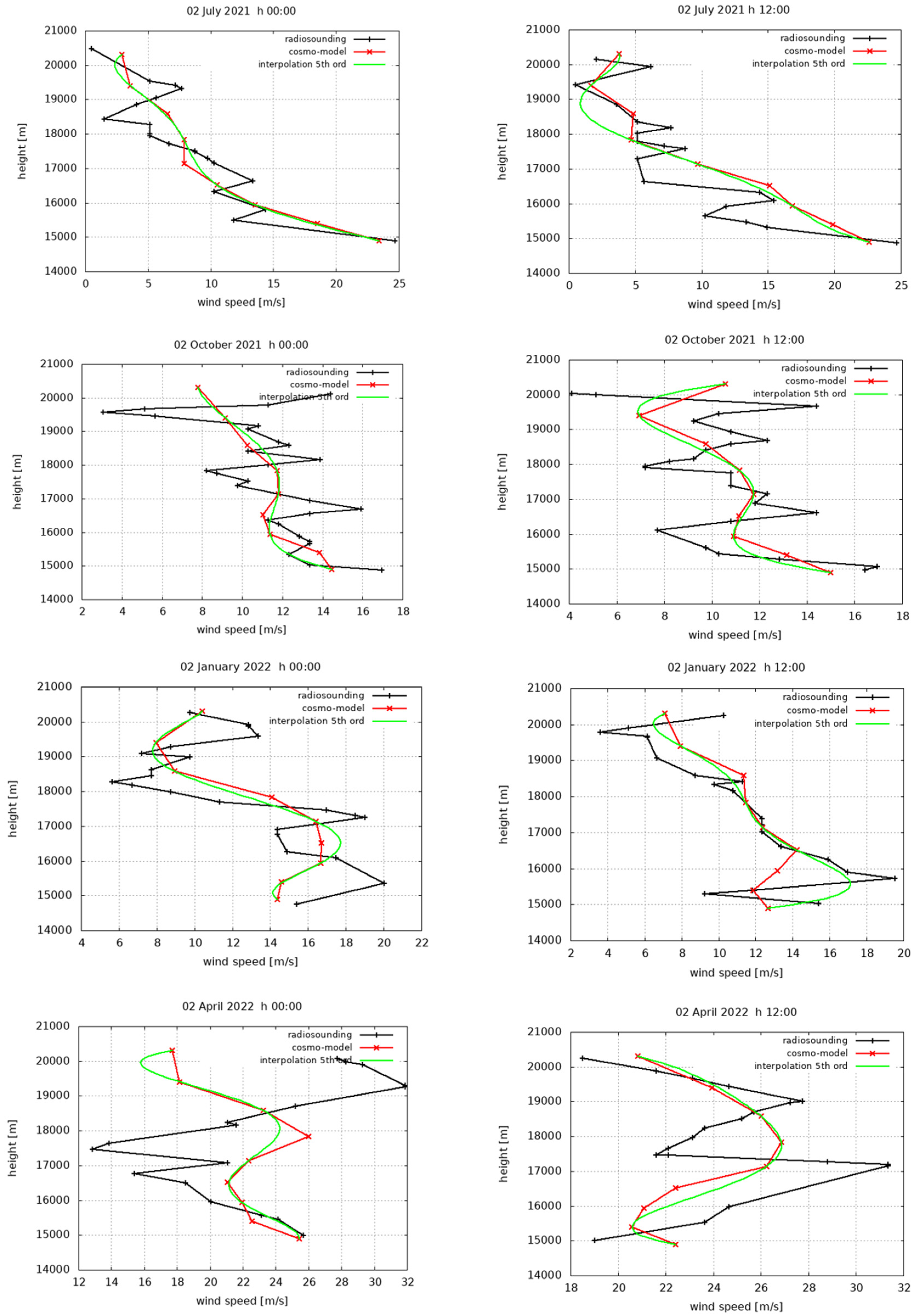 Meteorology 01 00020 g005 550