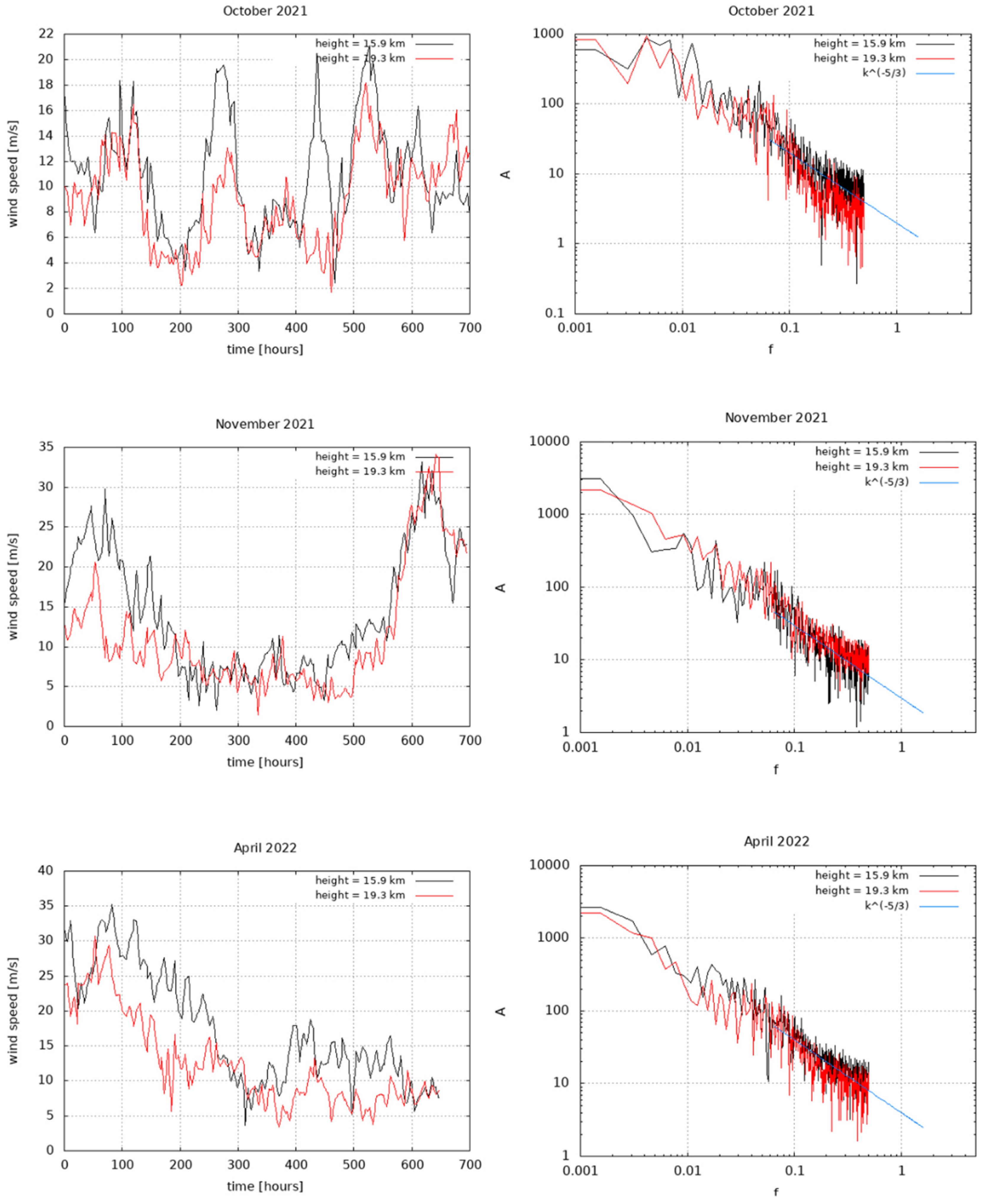 Meteorology 01 00020 g006 550