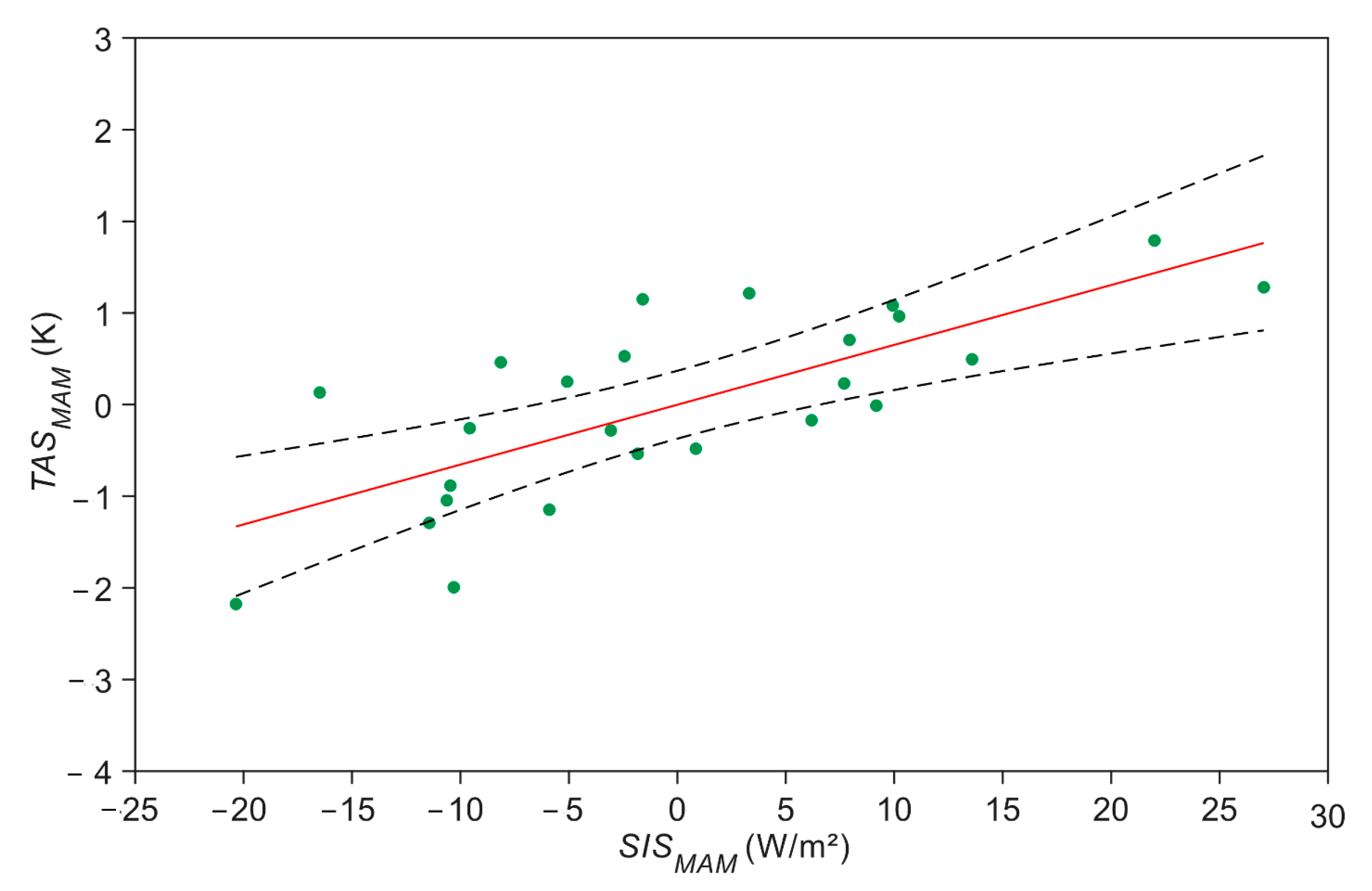 Meteorology 01 00022 g005