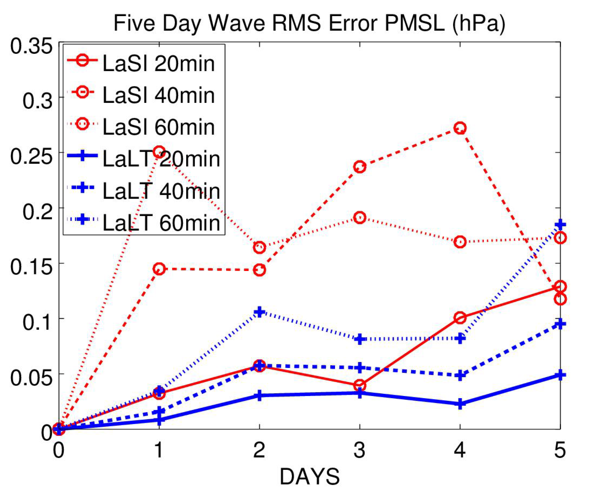 Meteorology 01 00023 g004 550