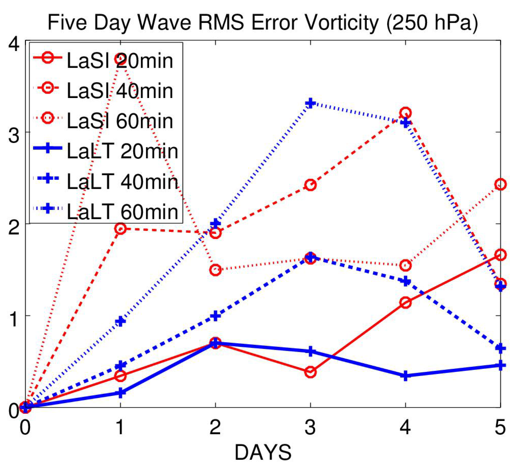 Meteorology 01 00023 g005 550