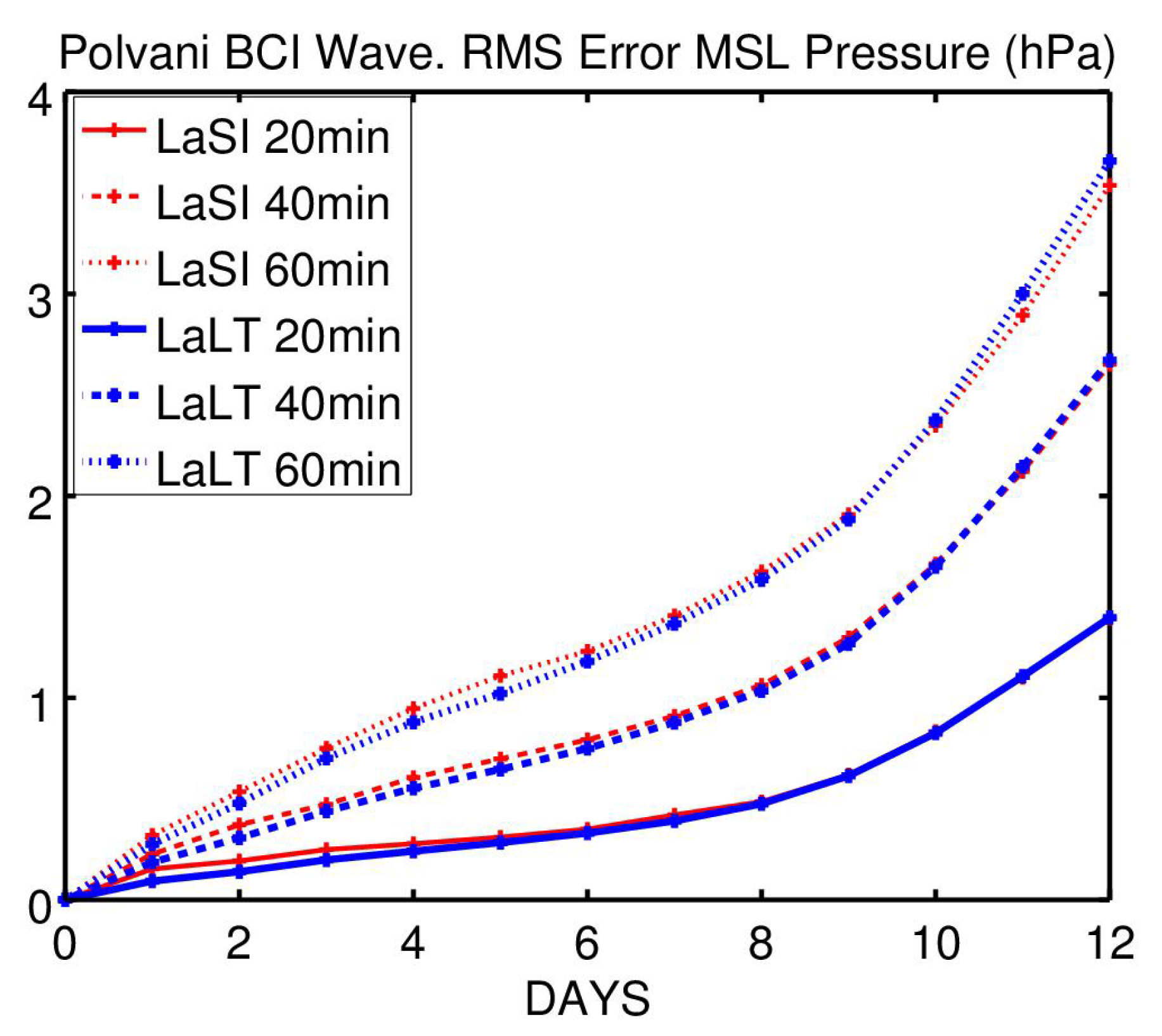 Meteorology 01 00023 g009 550