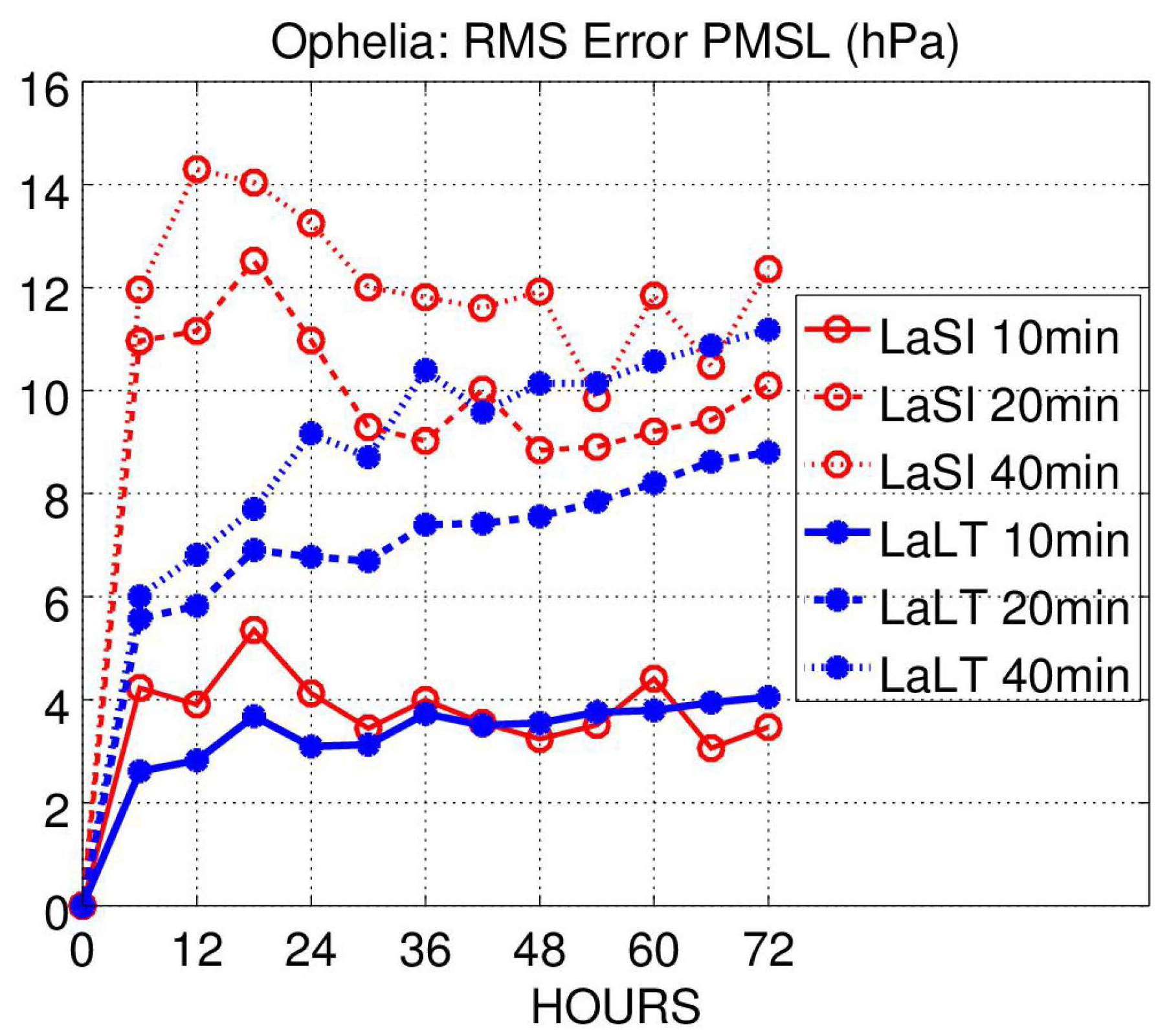 Meteorology 01 00023 g010 550