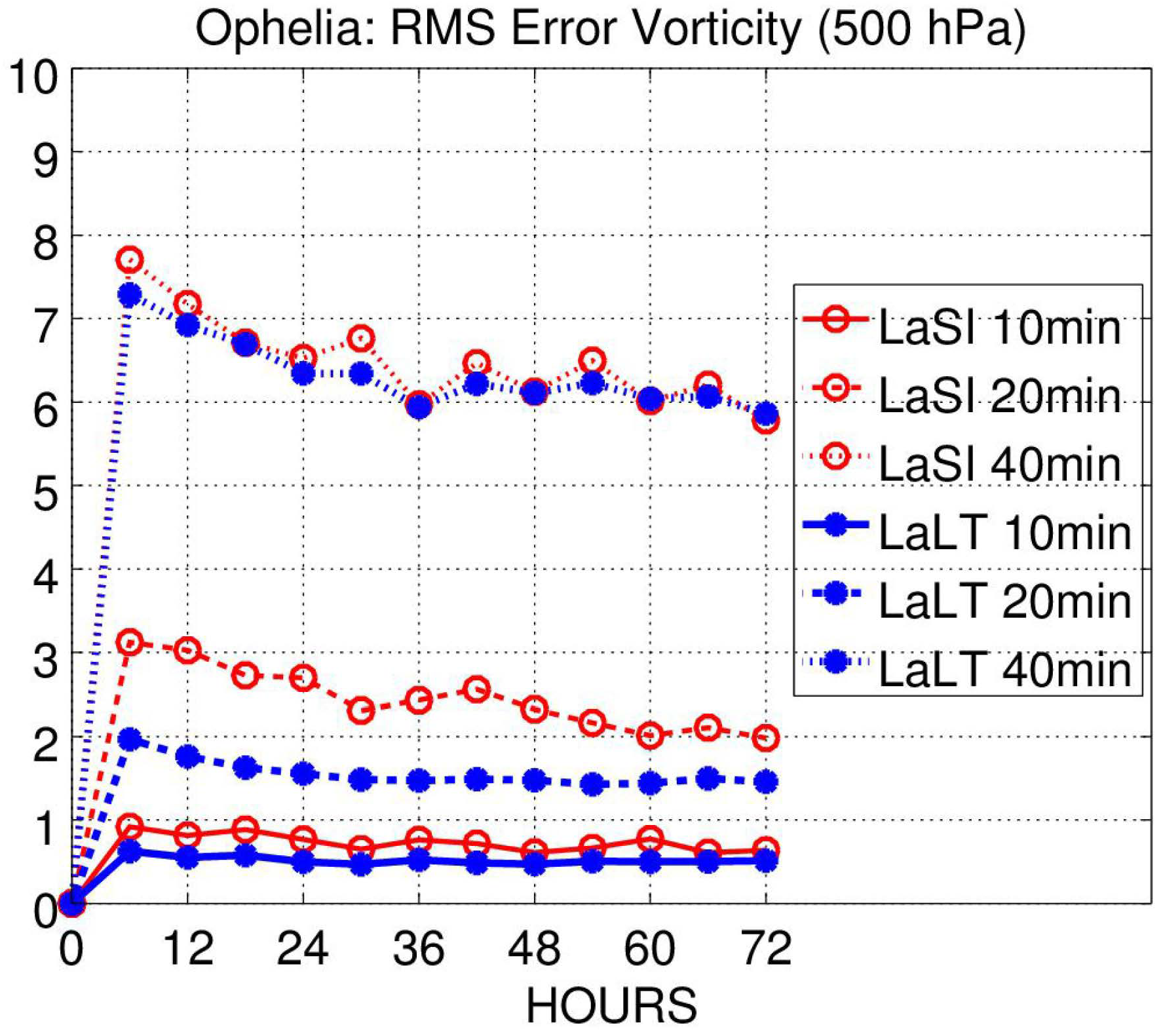 Meteorology 01 00023 g011 550