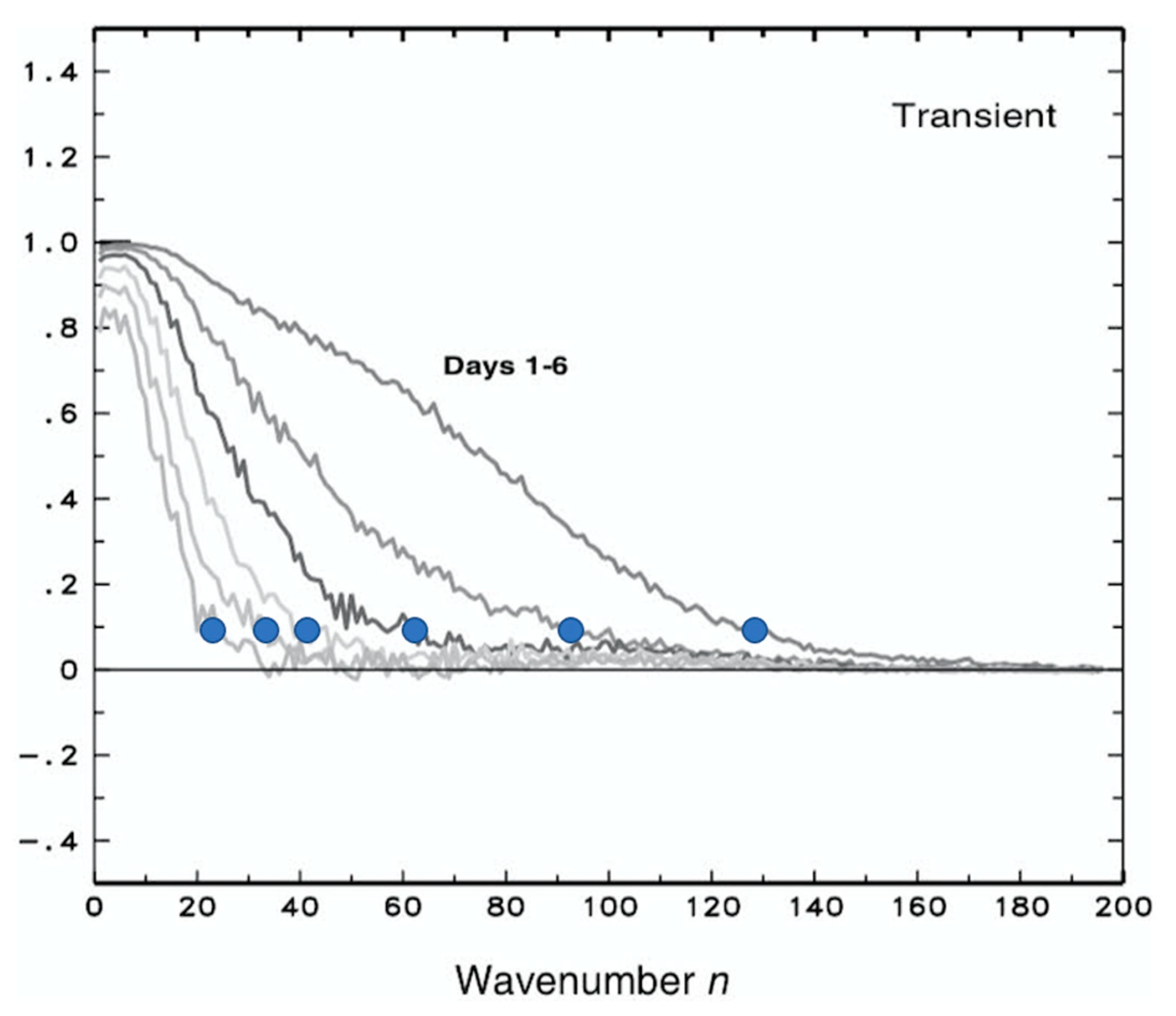 Meteorology 01 00024 g001 Meteorology 01 00024 g001