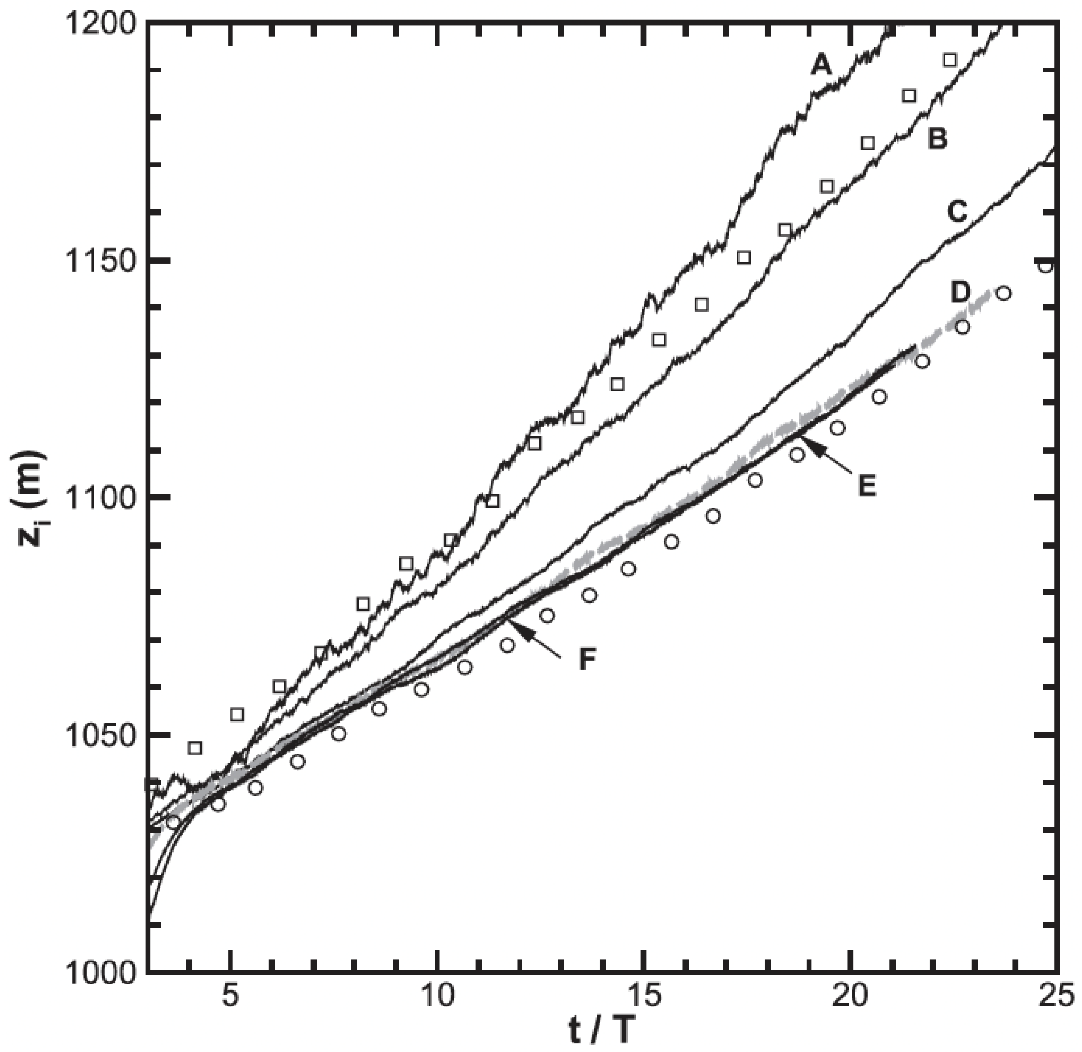Meteorology 01 00026 g002