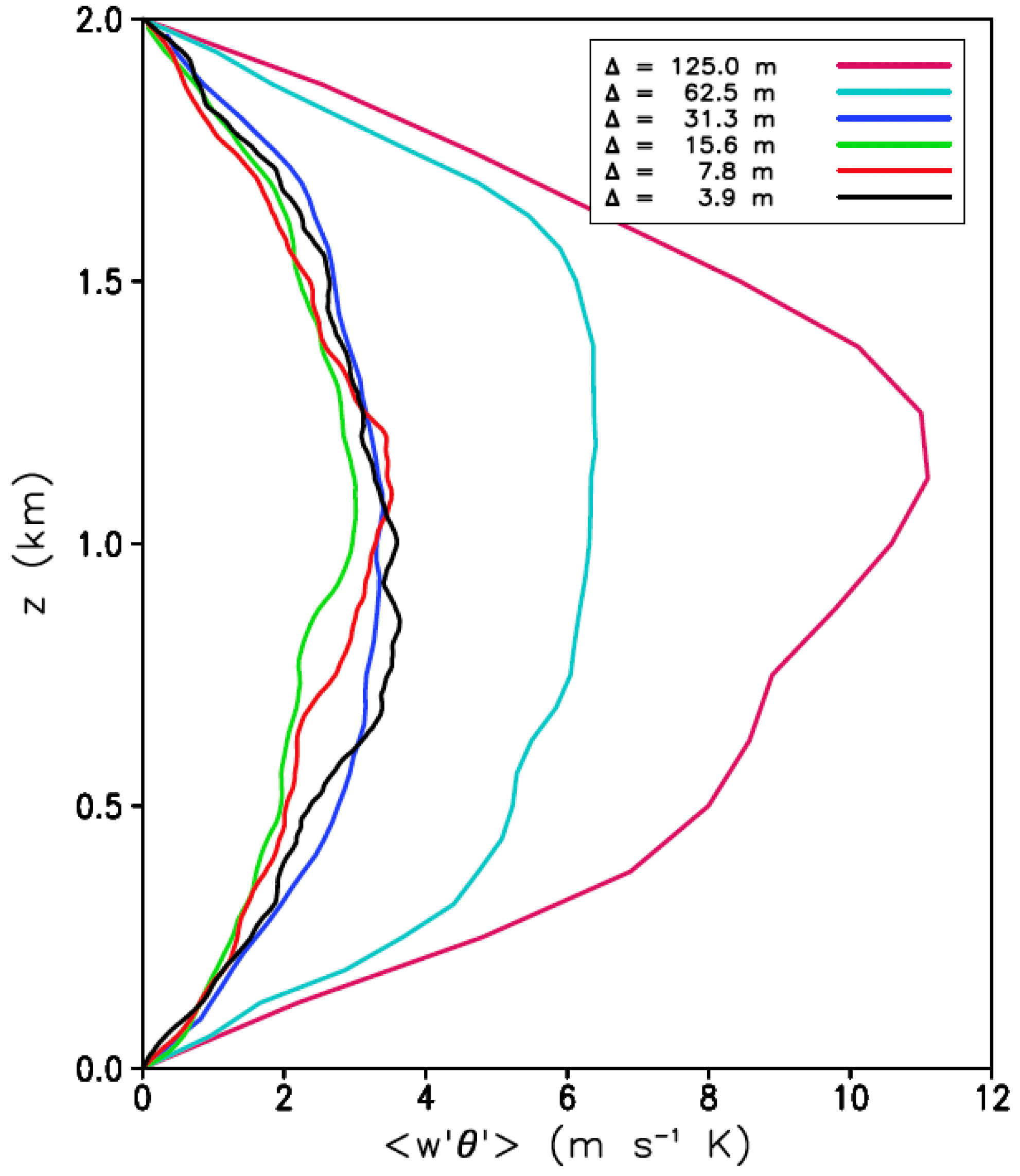 Meteorology 01 00026 g003