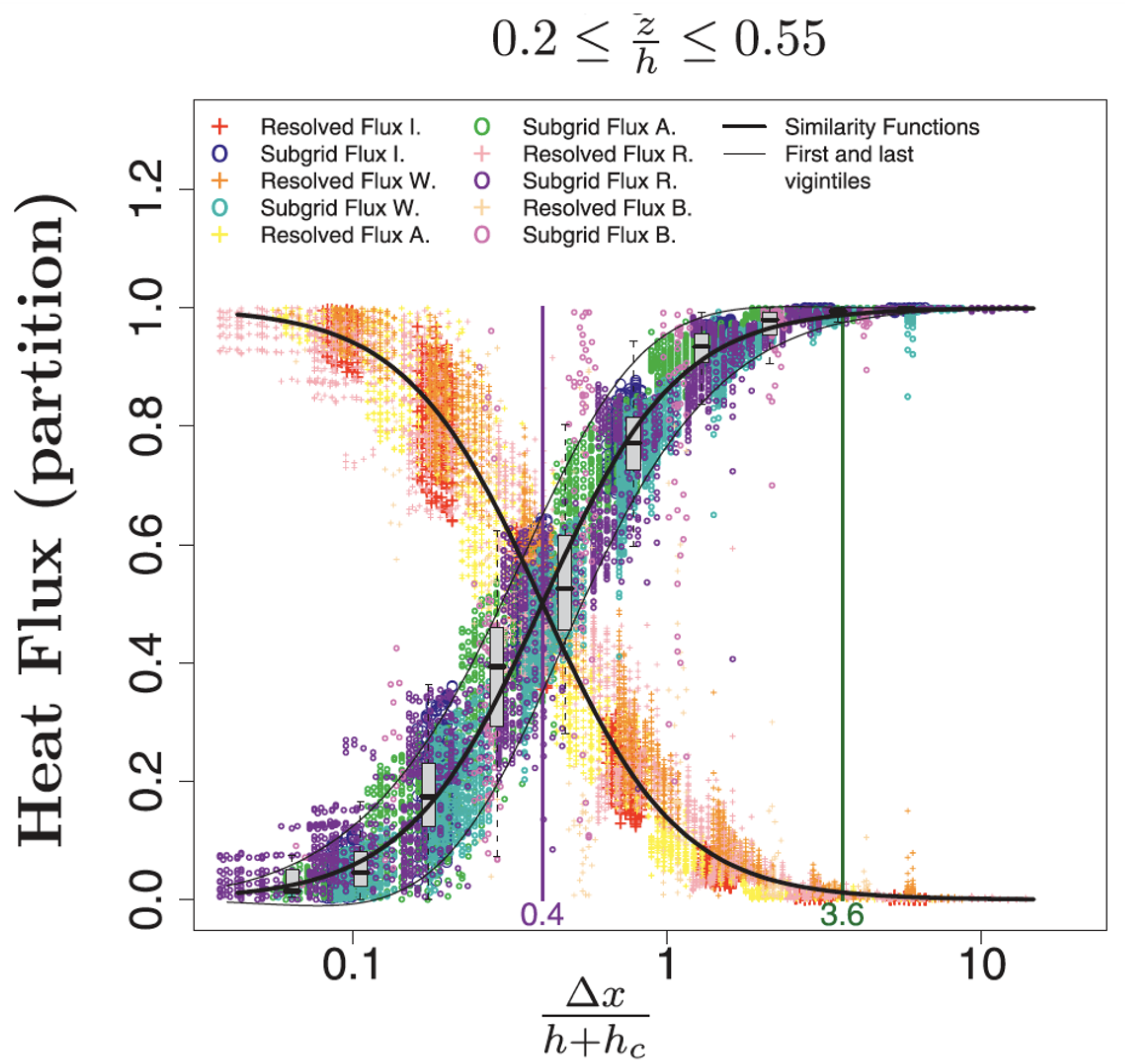 Meteorology 01 00026 g005