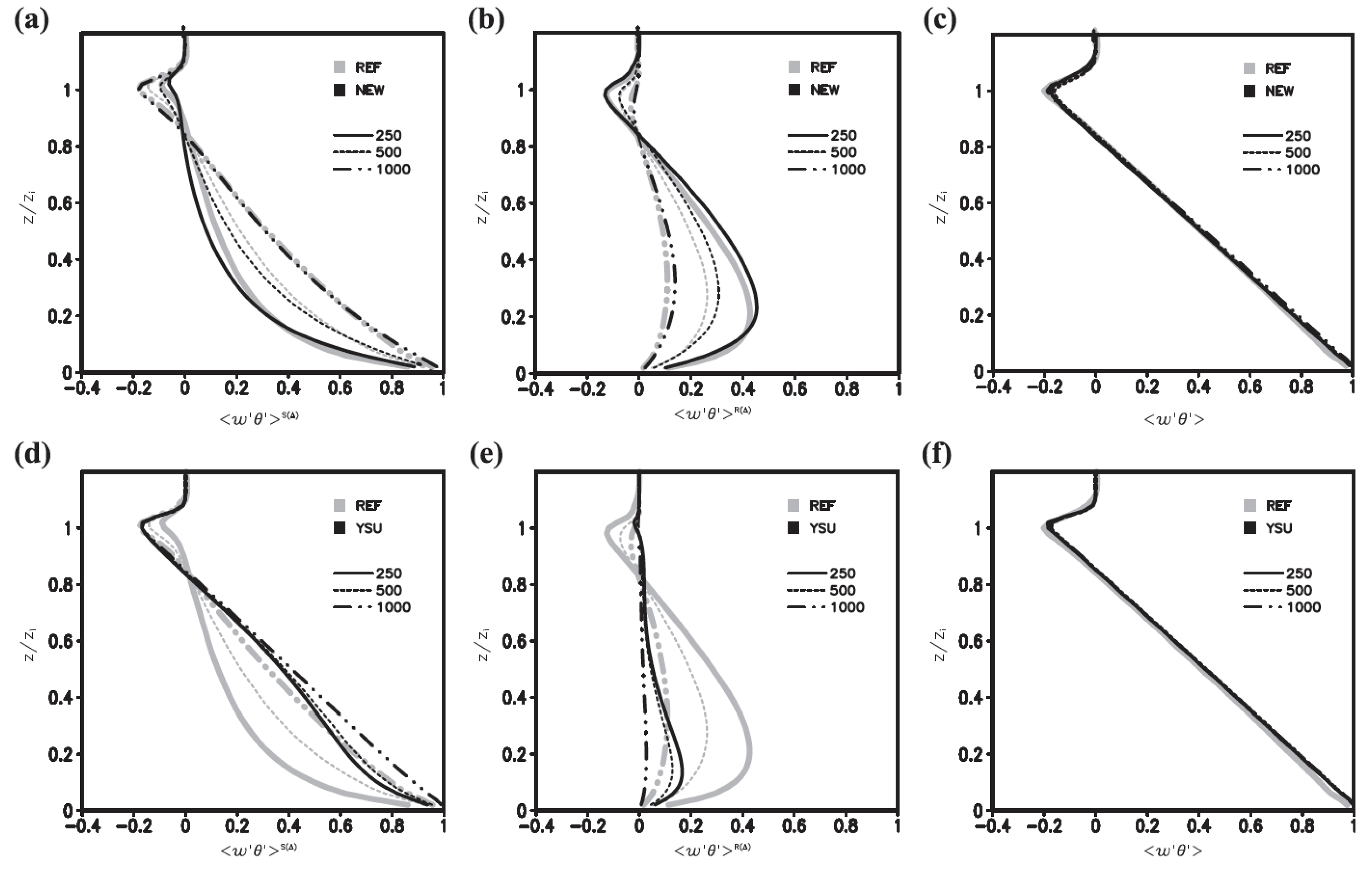 Meteorology 01 00026 g006