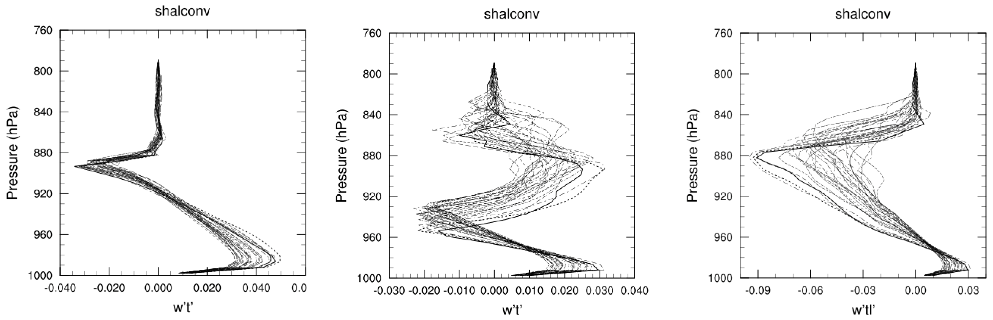 Meteorology 01 00026 g007
