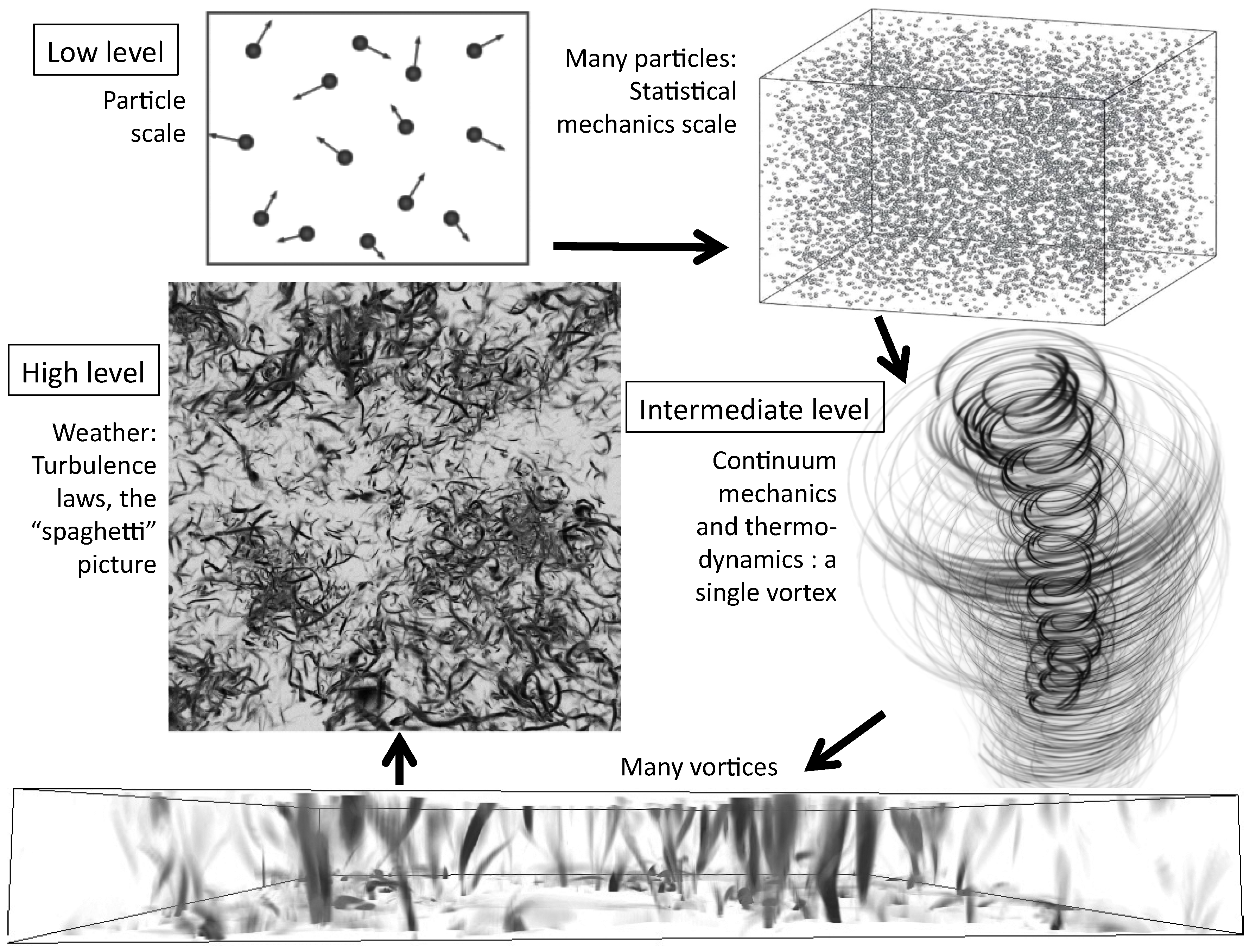 Meteorology 01 00027 g001 Meteorology 01 00027 g001