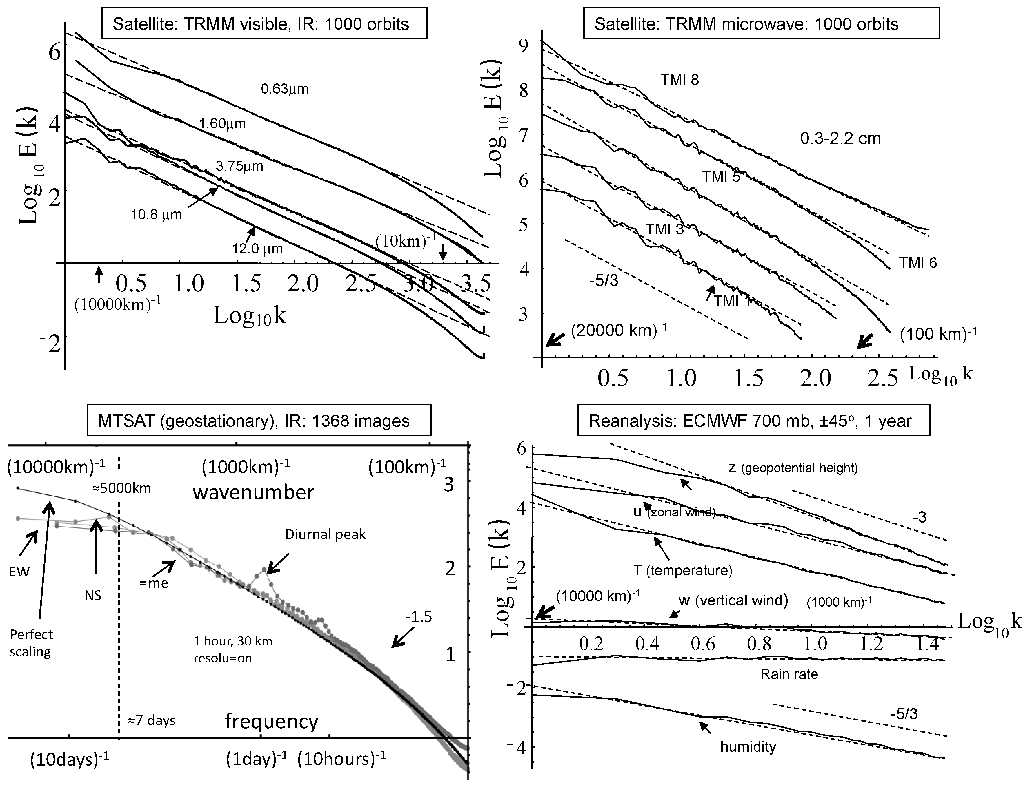 Meteorology 01 00027 g002 Meteorology 01 00027 g002