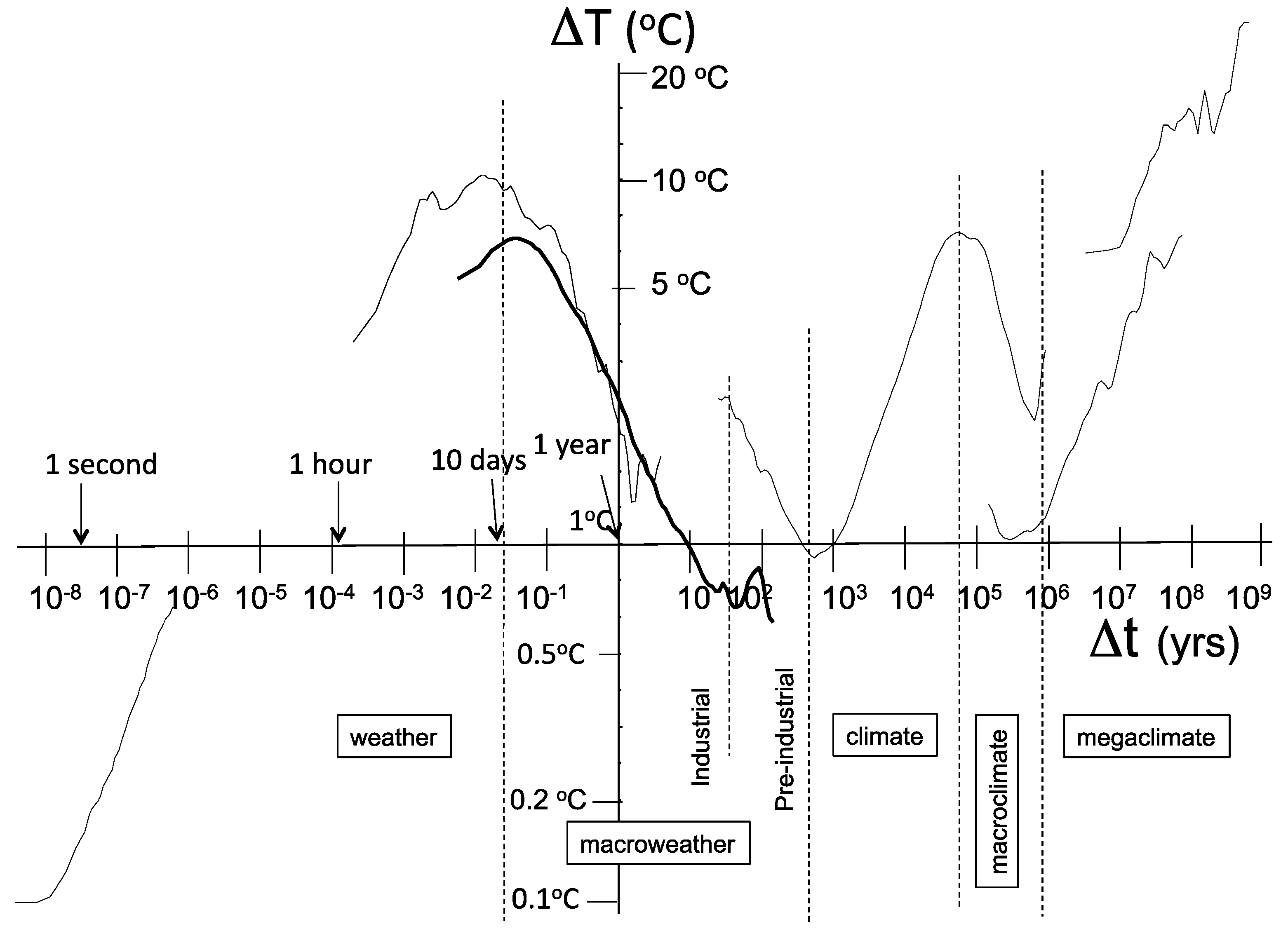 Meteorology 01 00027 g003 Meteorology 01 00027 g003