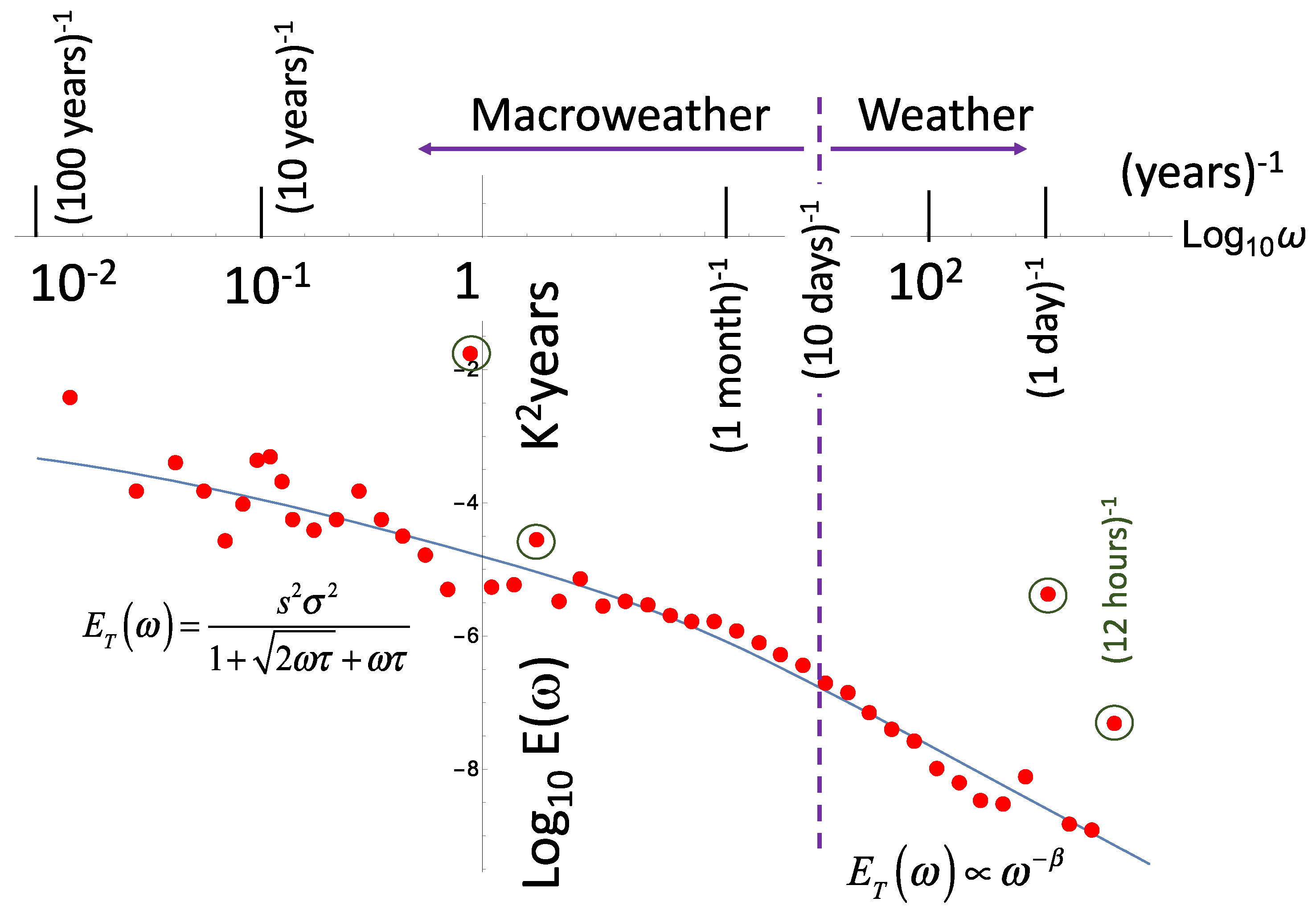 Meteorology 01 00027 g004 Meteorology 01 00027 g004
