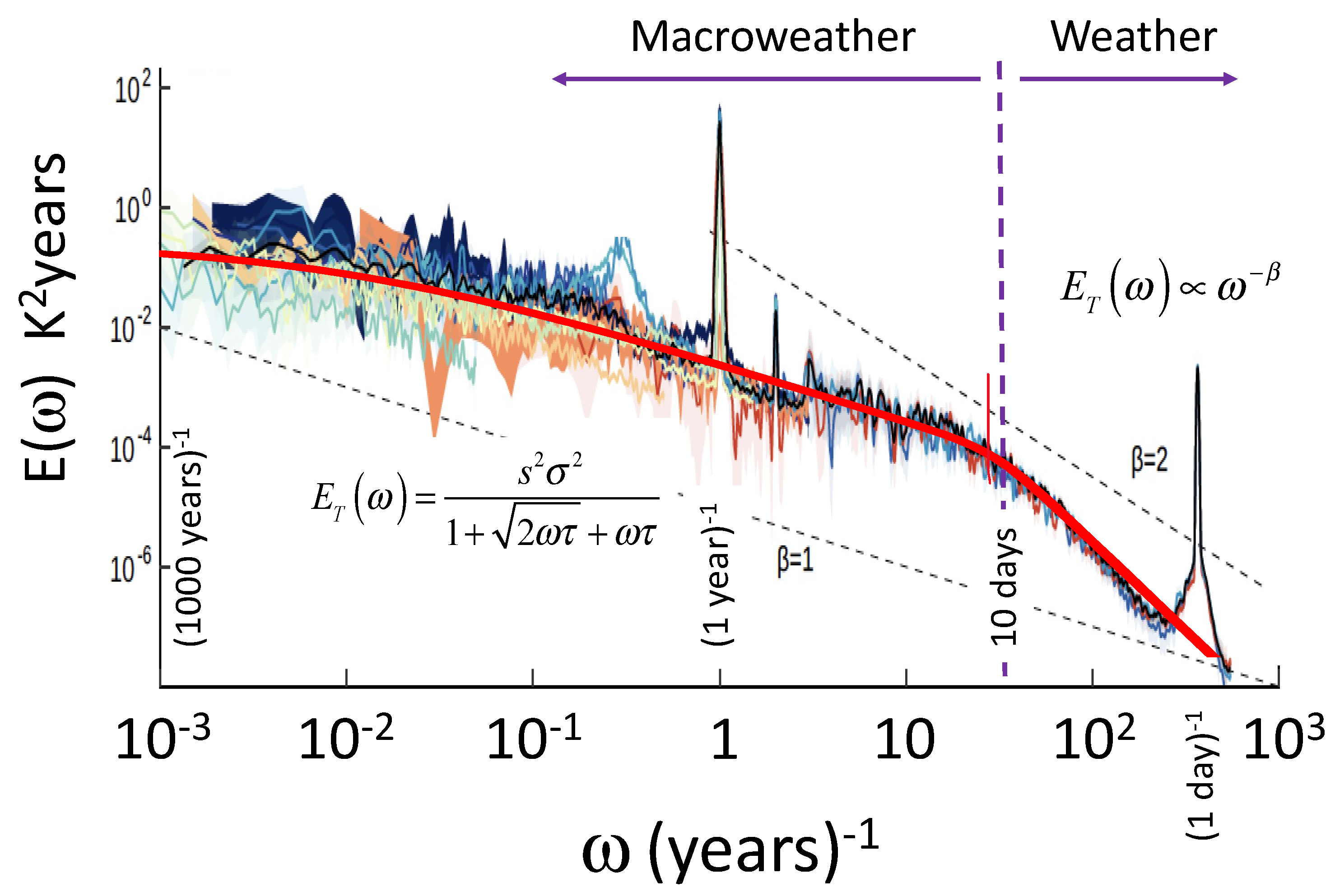 Meteorology 01 00027 g005 Meteorology 01 00027 g005
