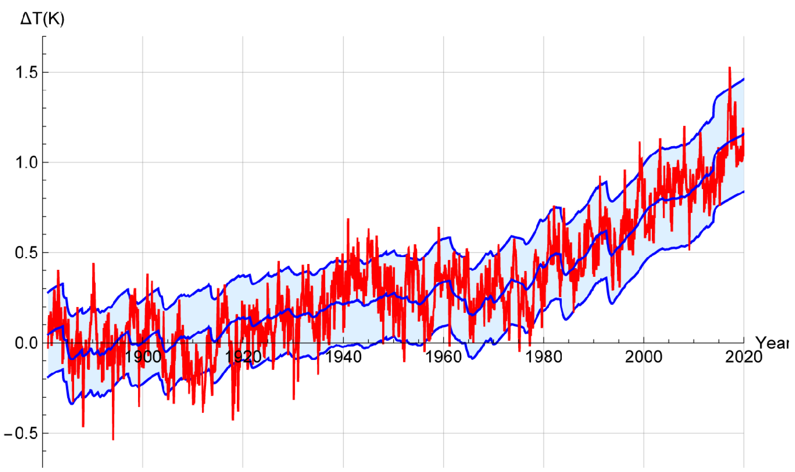 Meteorology 01 00027 g006 Meteorology 01 00027 g006