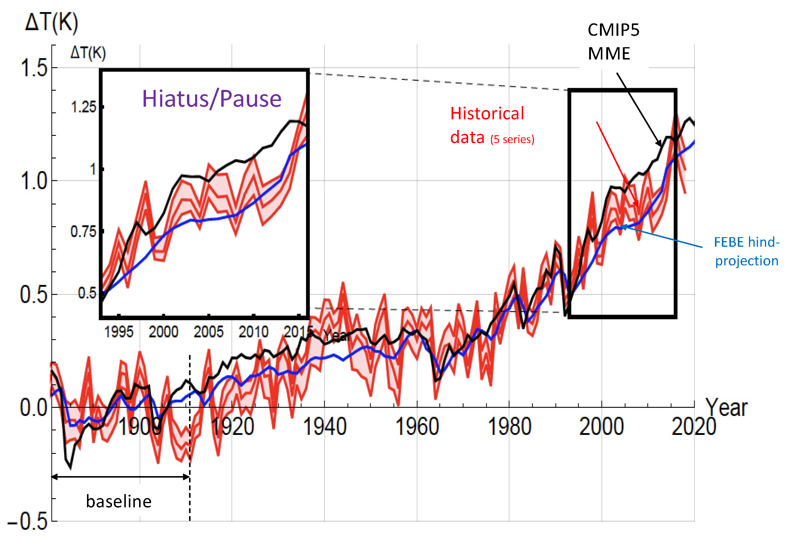 Meteorology 01 00027 g007 Meteorology 01 00027 g007