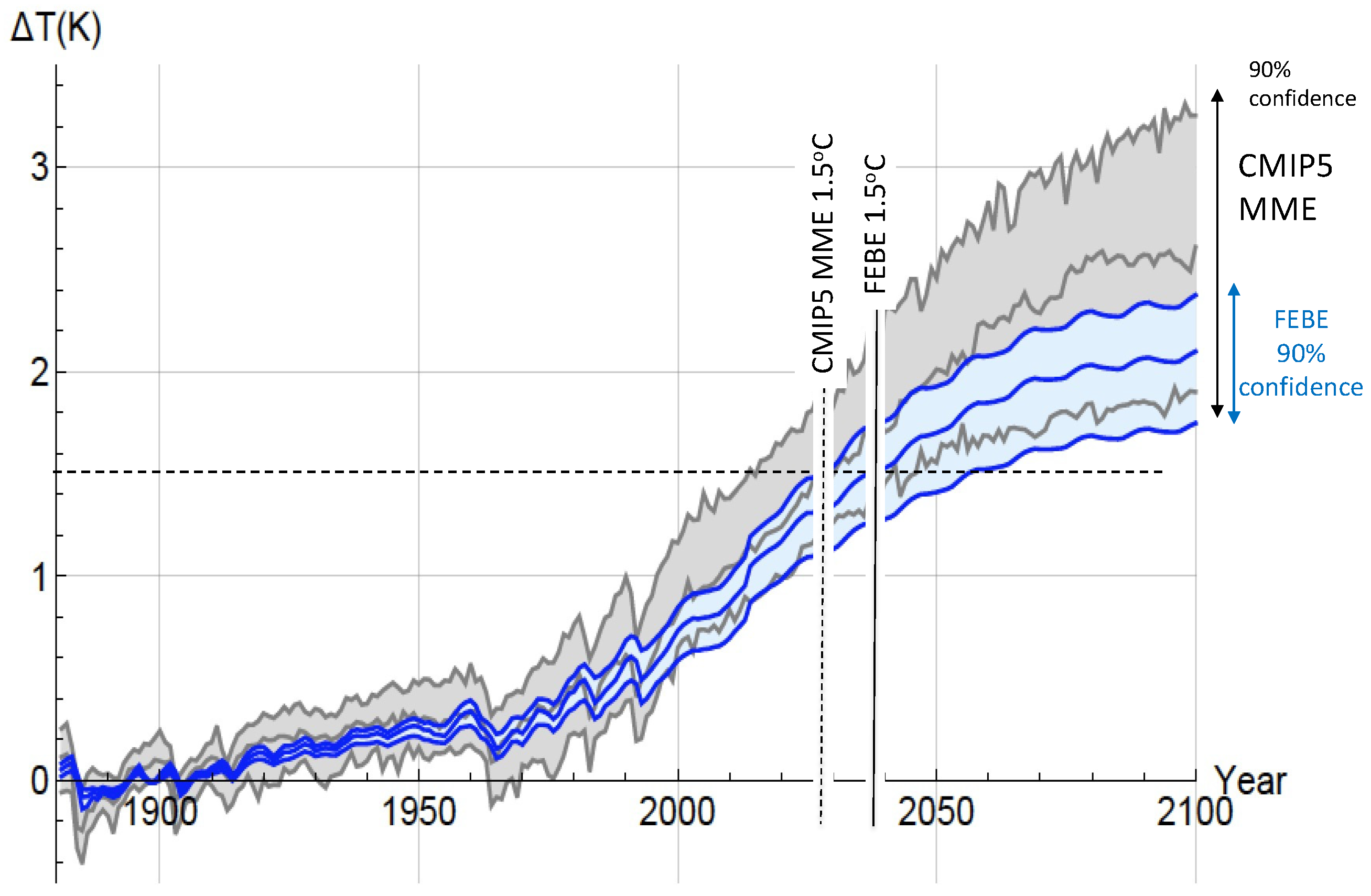 Meteorology 01 00027 g008 Meteorology 01 00027 g008