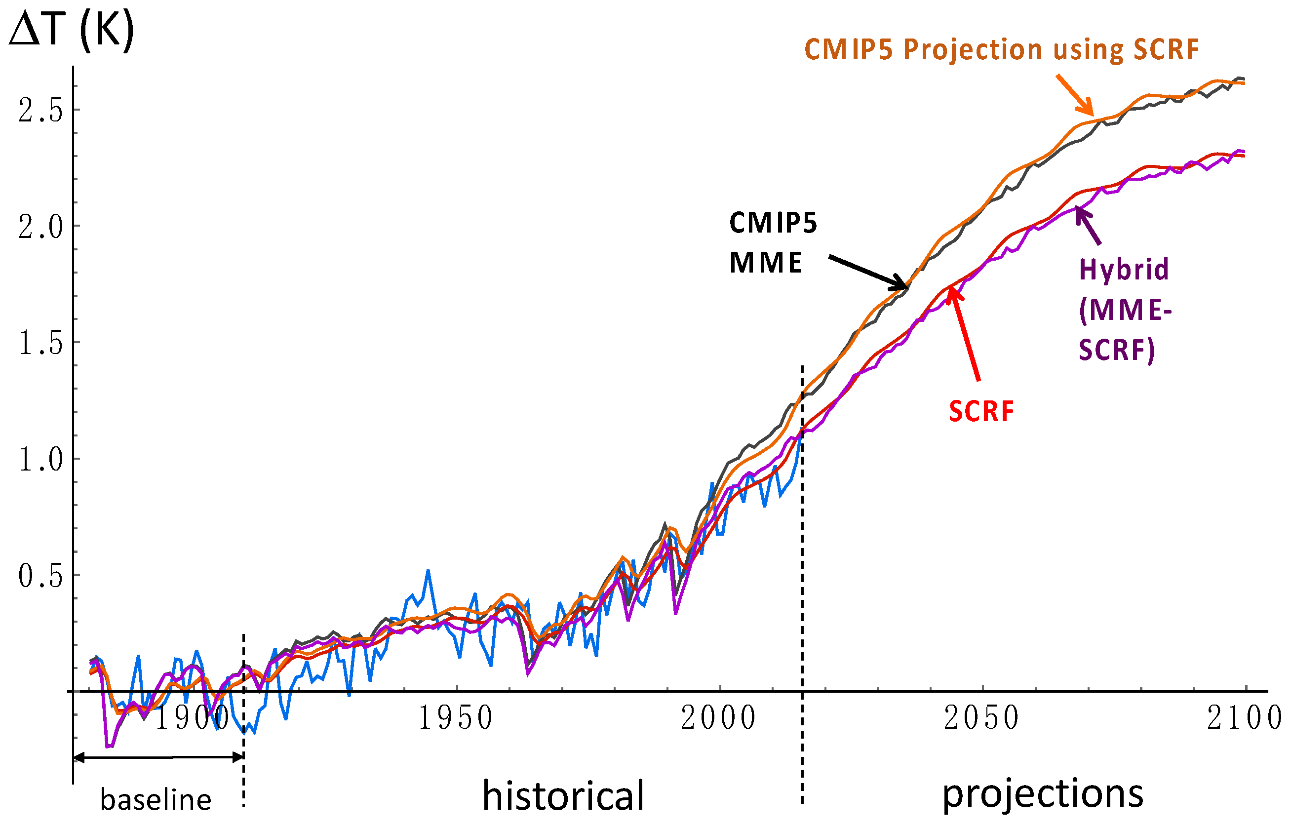 Meteorology 01 00027 g009 Meteorology 01 00027 g009