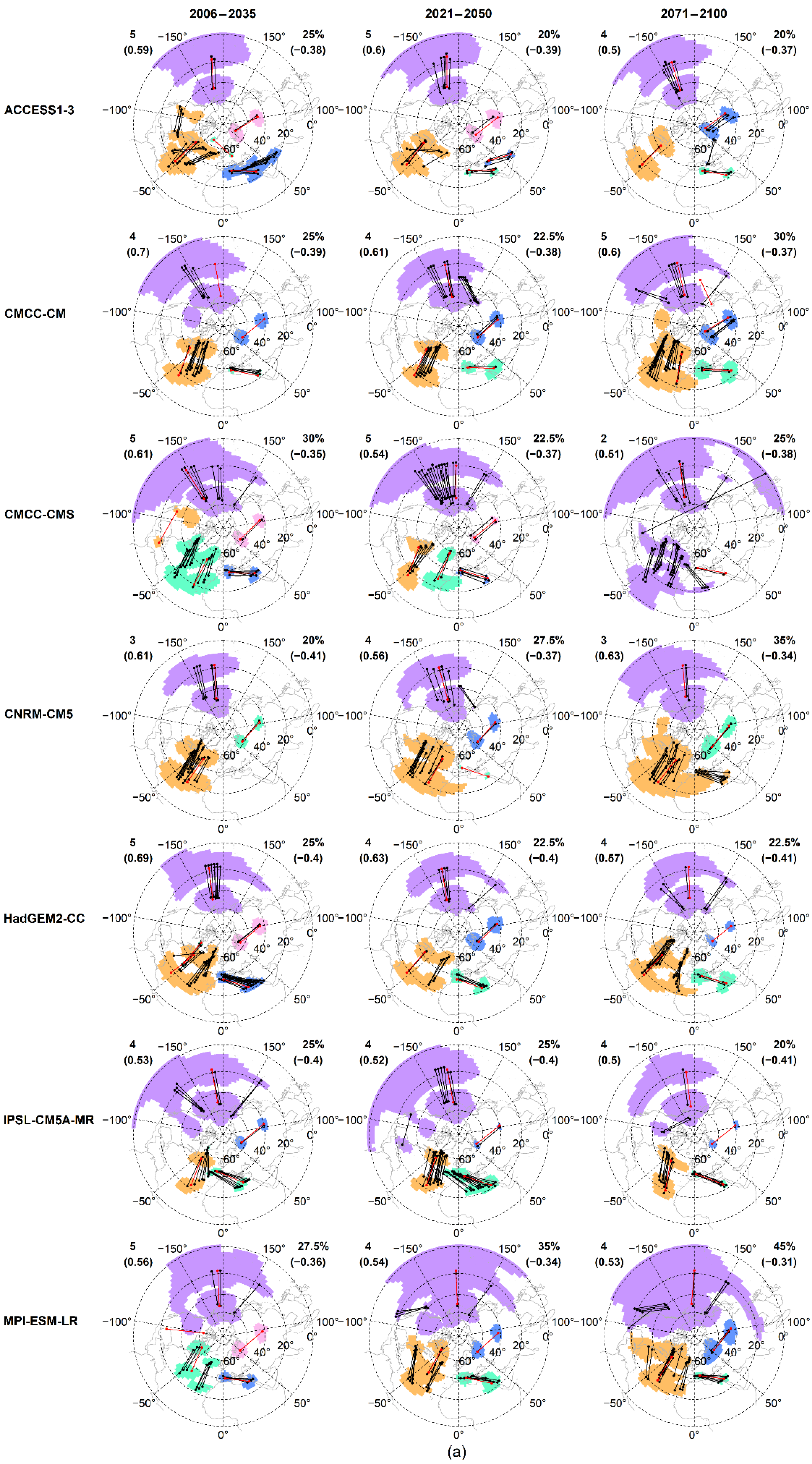 Meteorology 01 00028 g002a