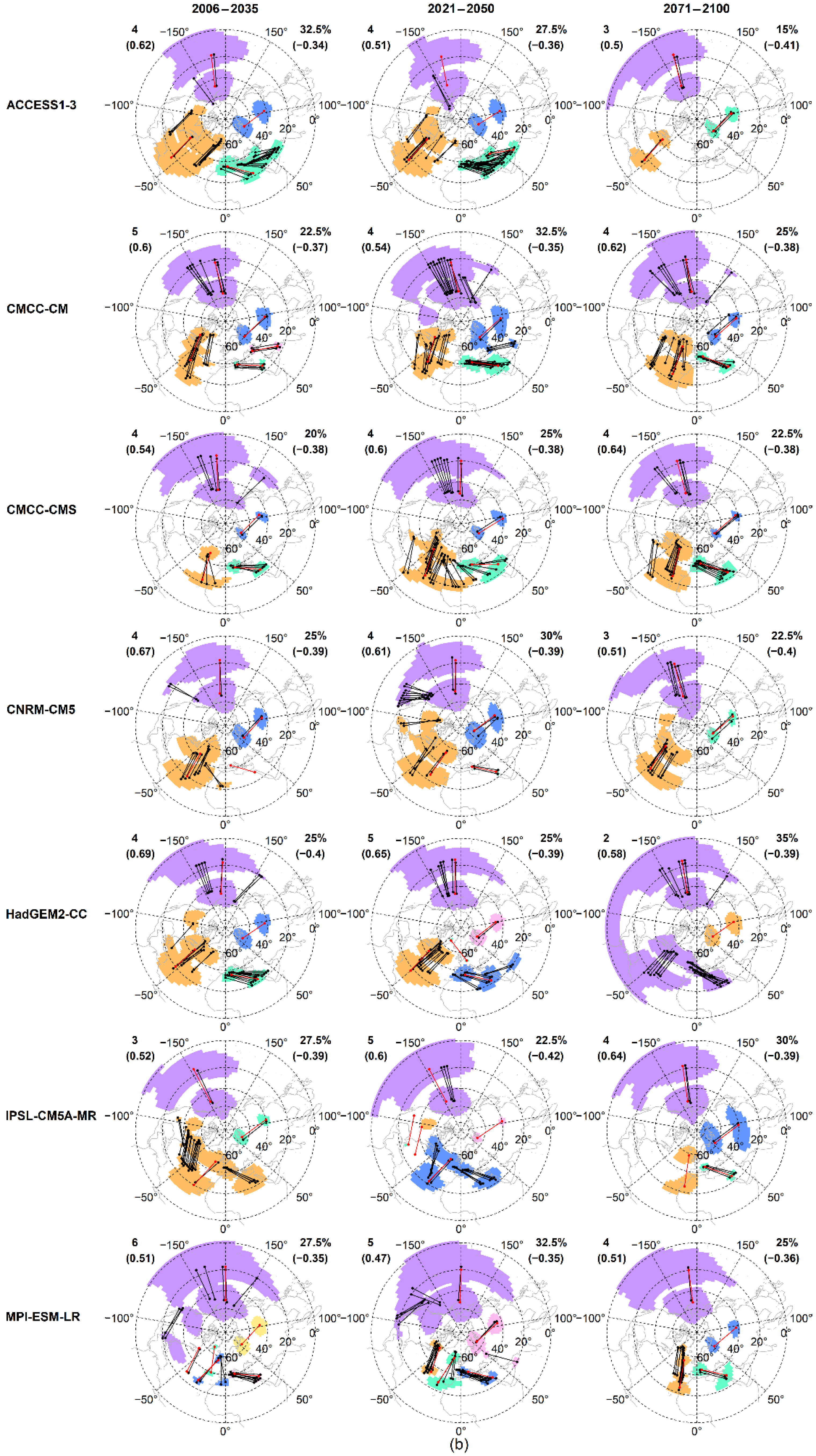 Meteorology 01 00028 g002b