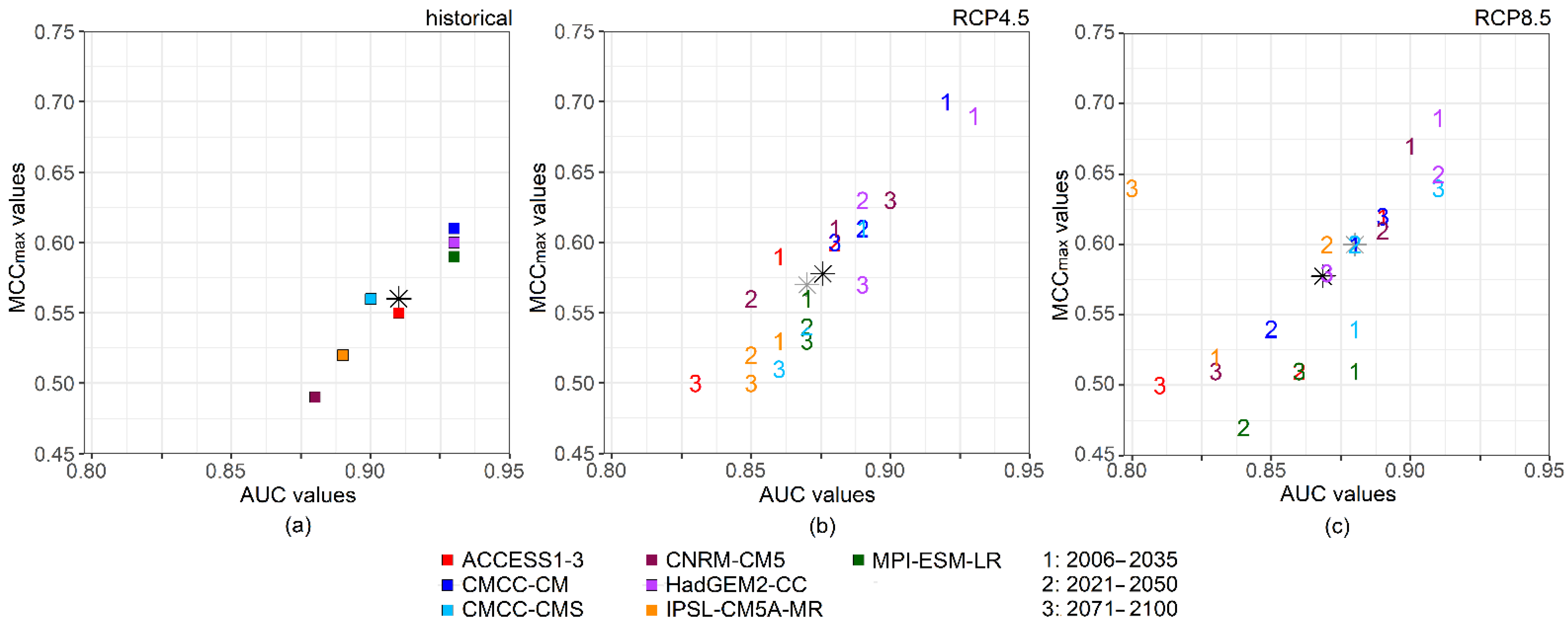 Meteorology 01 00028 g004