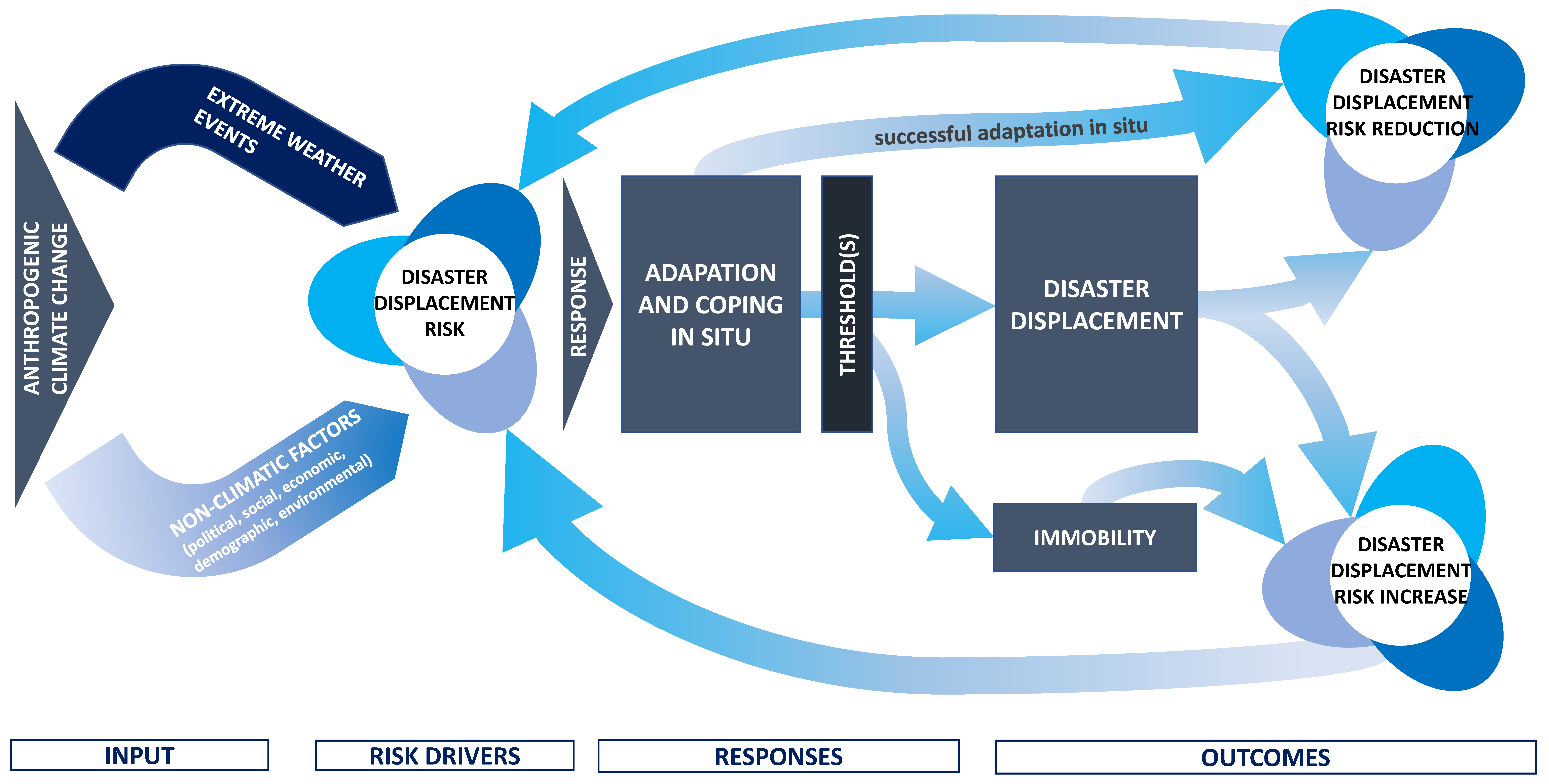 Meteorology 01 00029 g001
