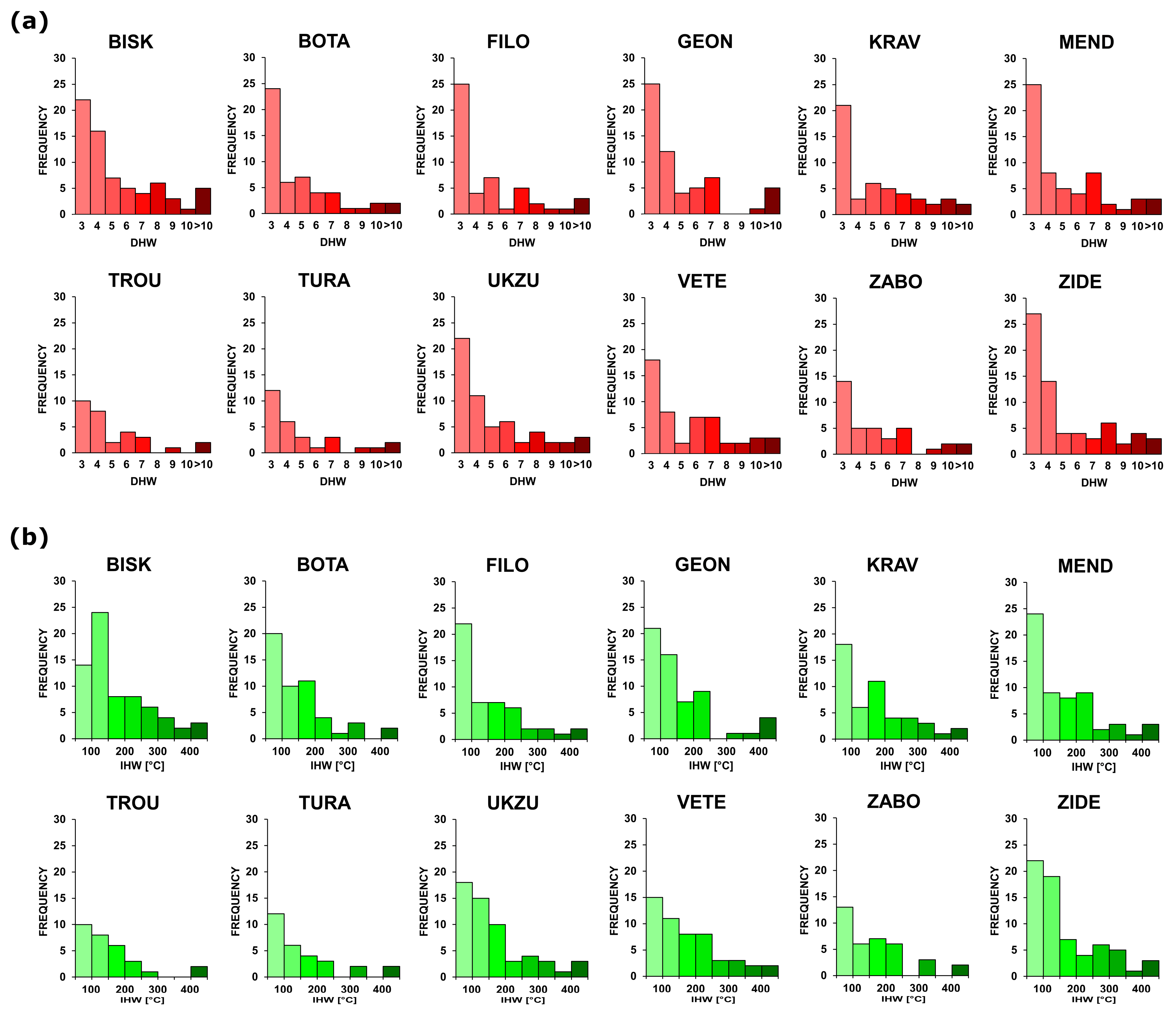 Meteorology 01 00030 g004 Meteorology 01 00030 g004