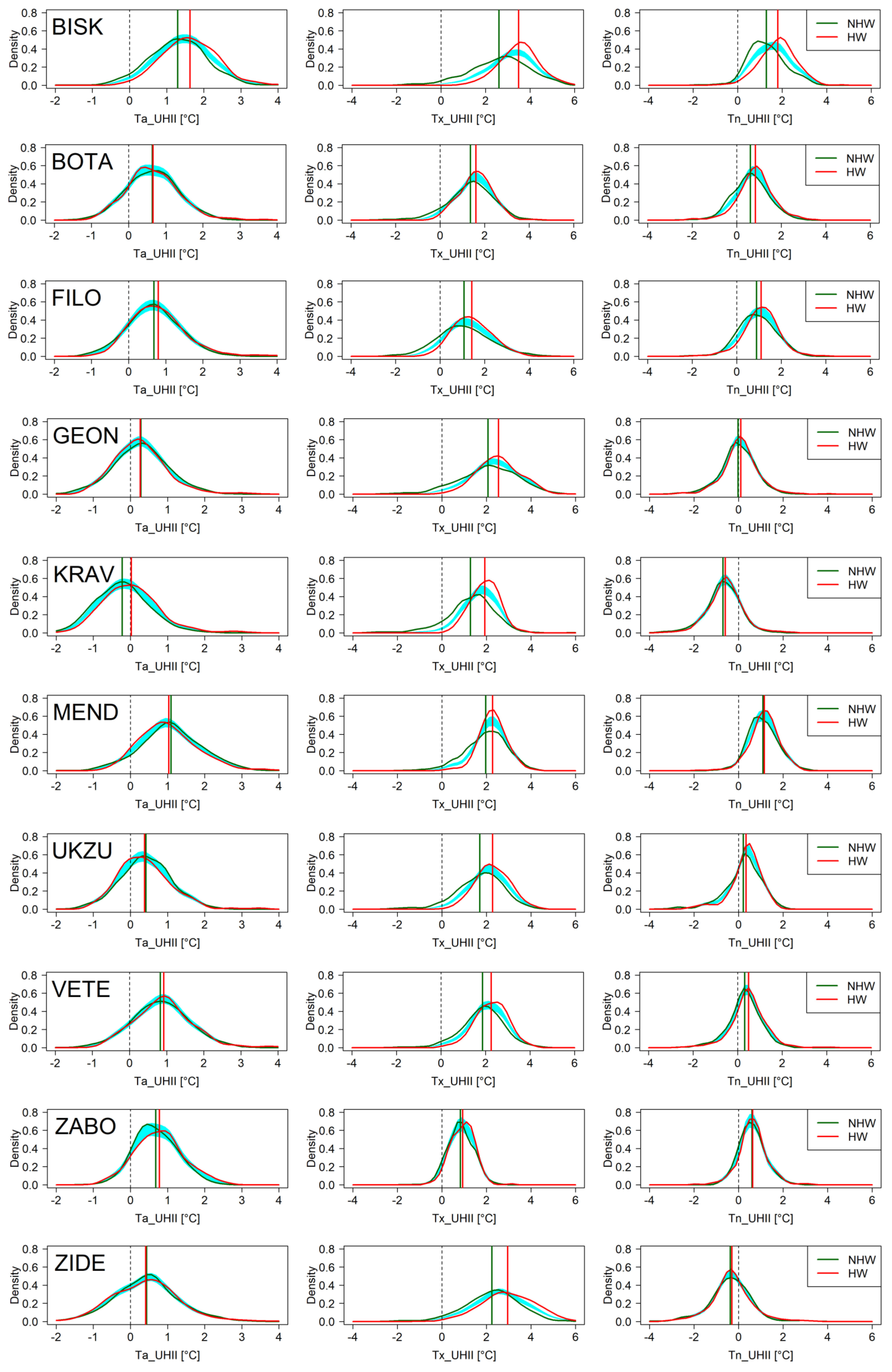 Meteorology 01 00030 g005 Meteorology 01 00030 g005