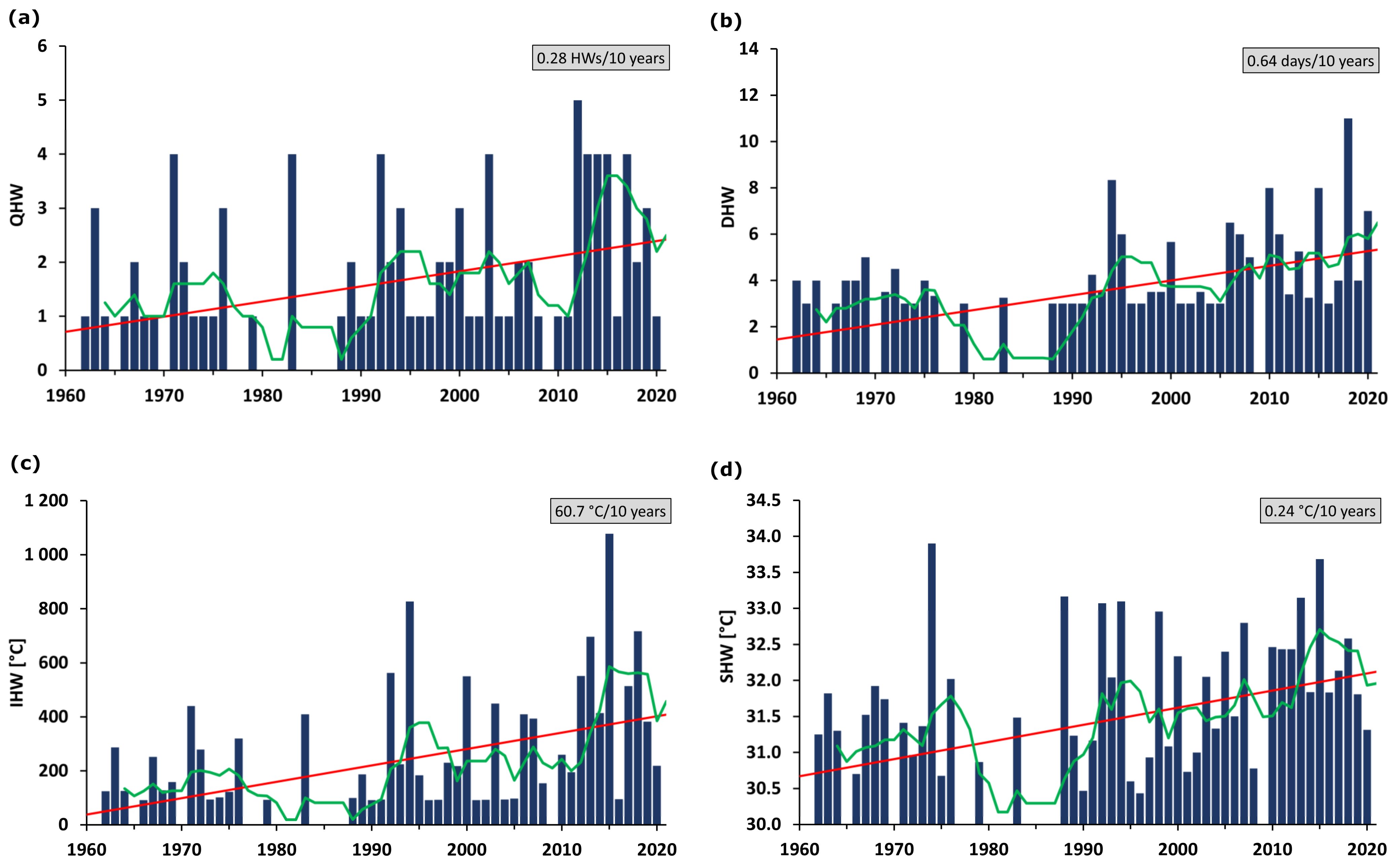 Meteorology 01 00030 g007 Meteorology 01 00030 g007