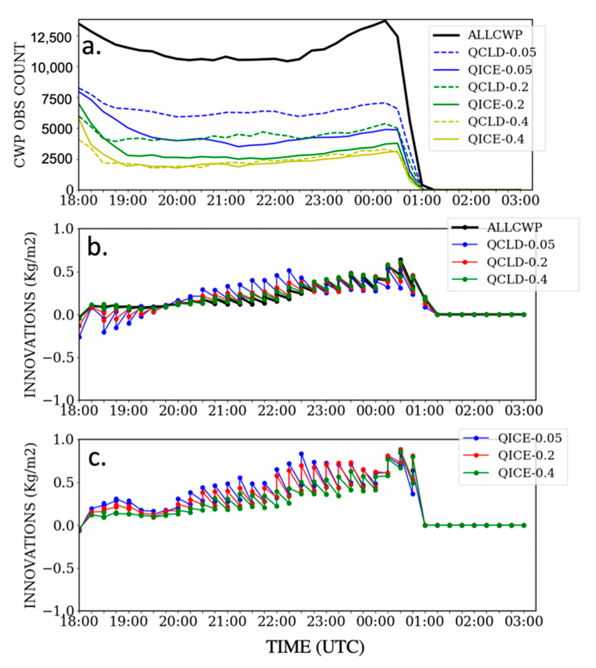 Meteorology 01 00032 g002