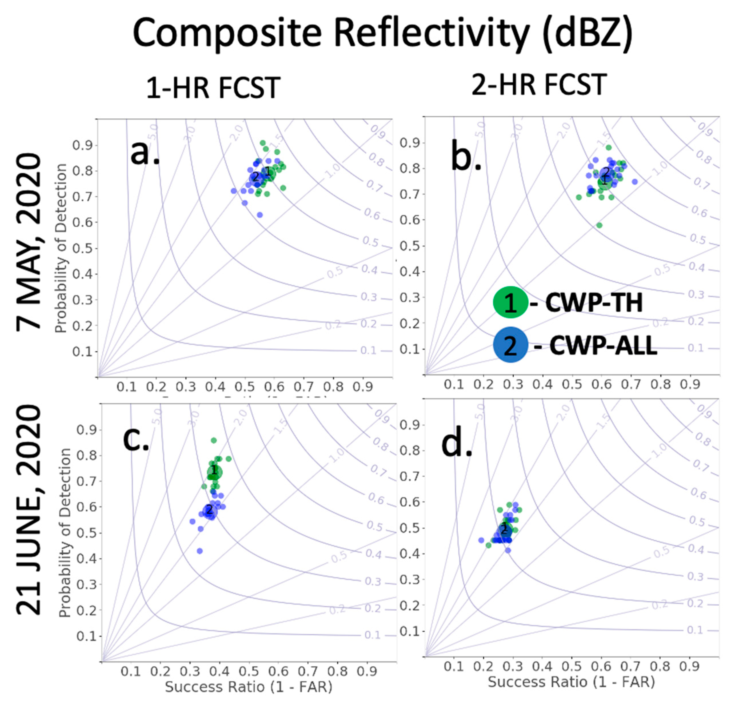 Meteorology 01 00032 g008
