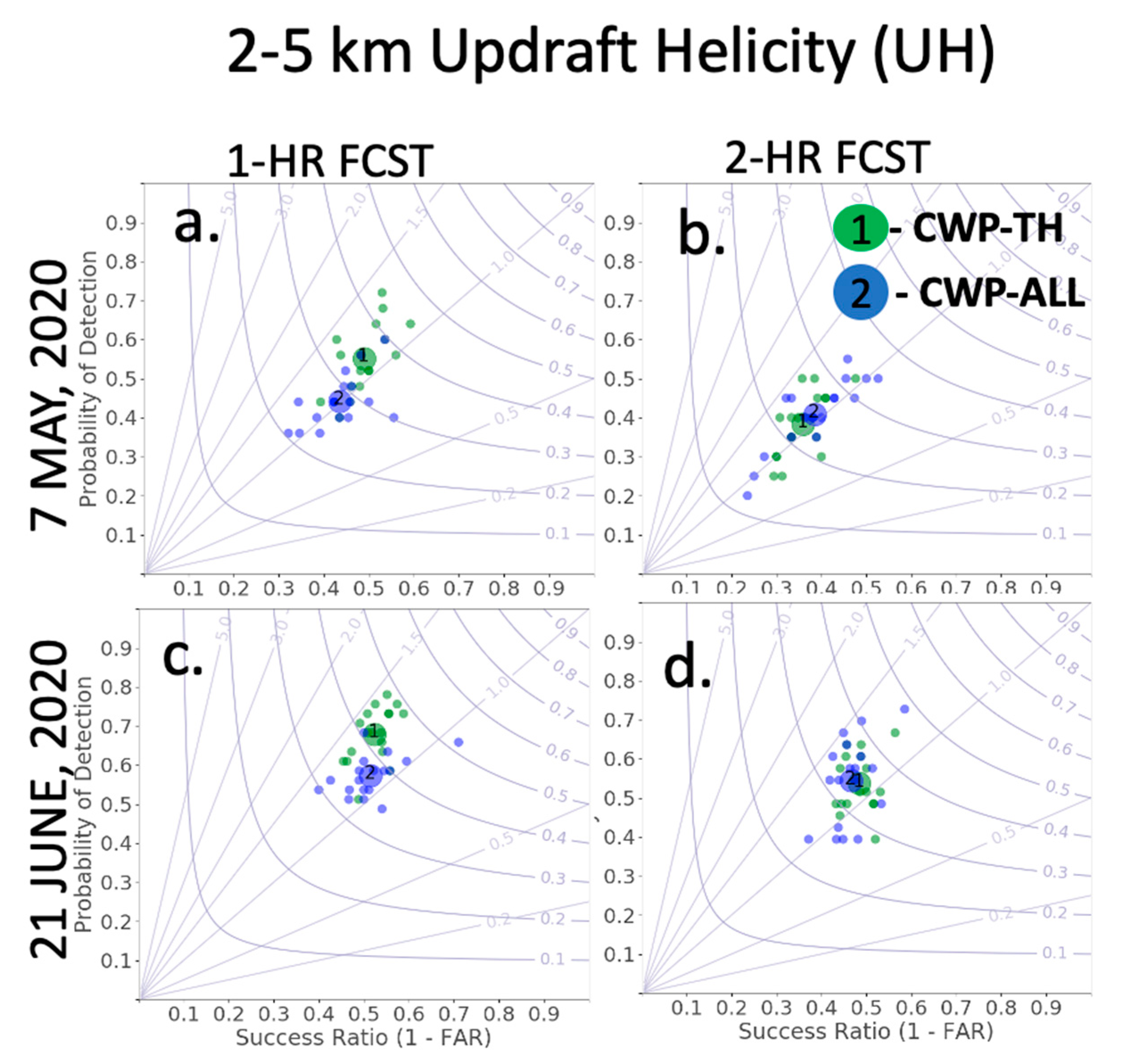 Meteorology 01 00032 g009