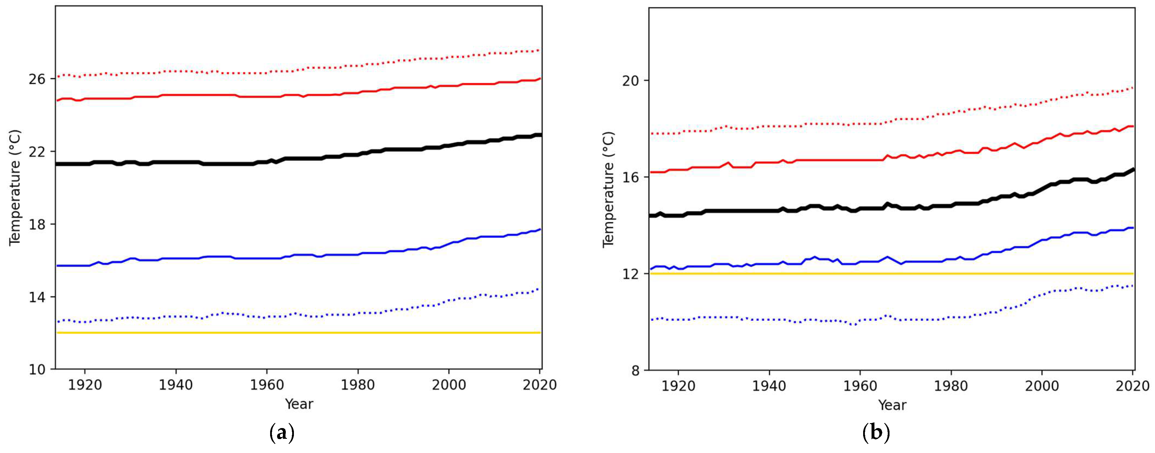 Meteorology 02 00004 g003