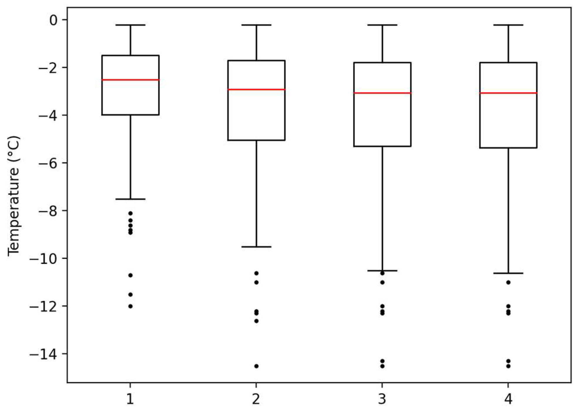 Meteorology 02 00004 g006