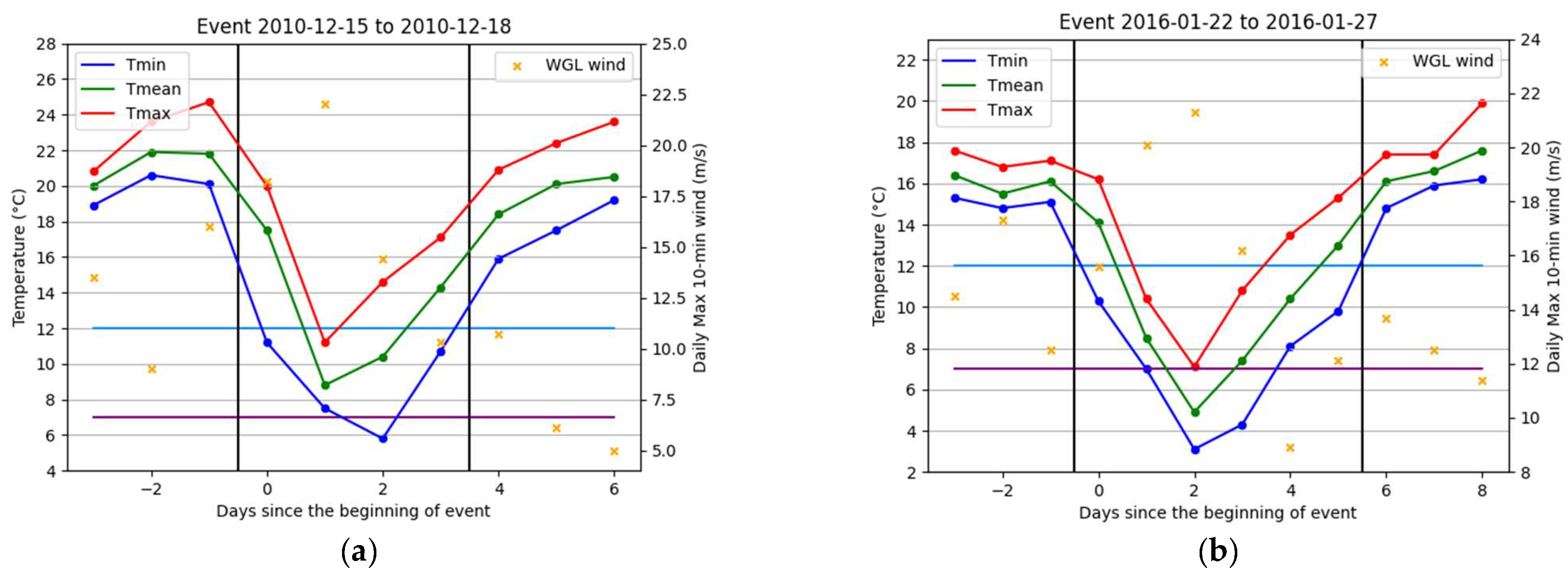 Meteorology 02 00004 g008