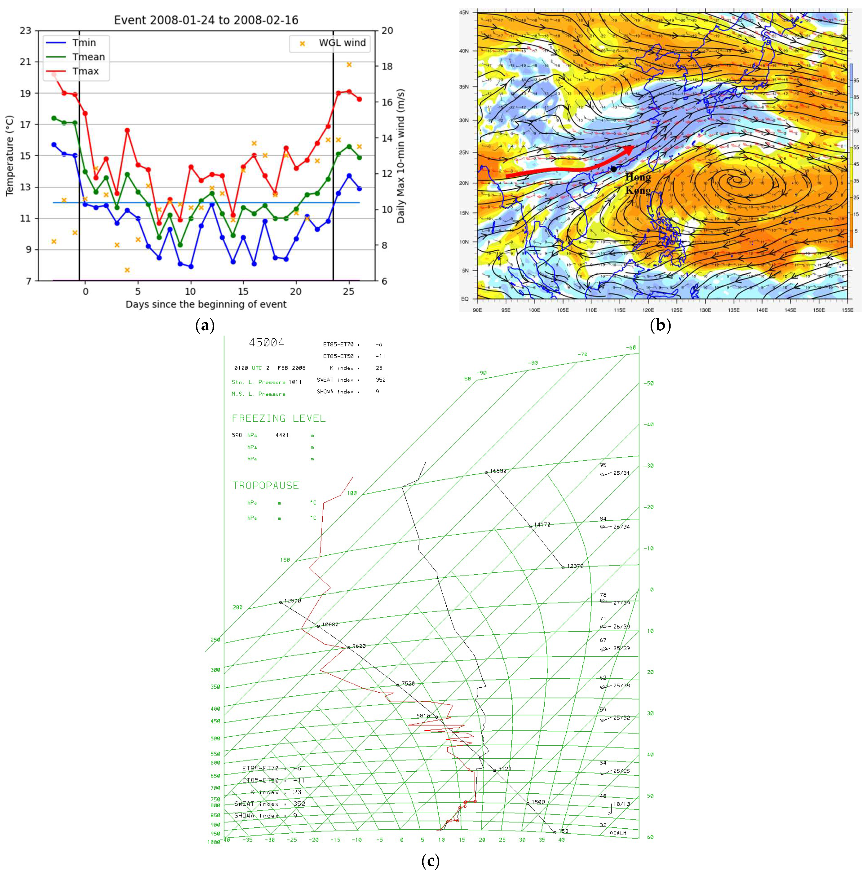 Meteorology 02 00004 g010