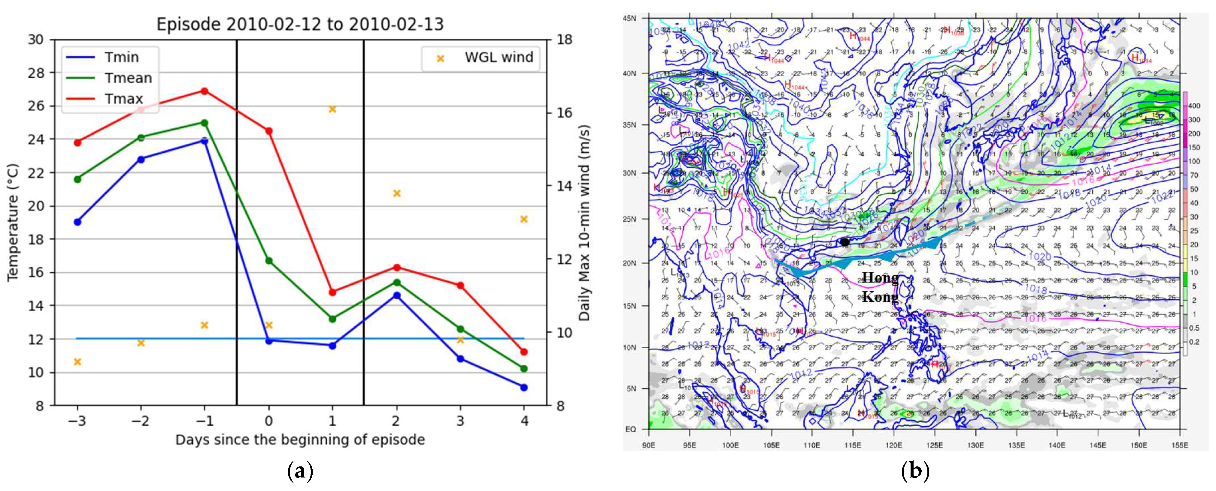 Meteorology 02 00004 g011
