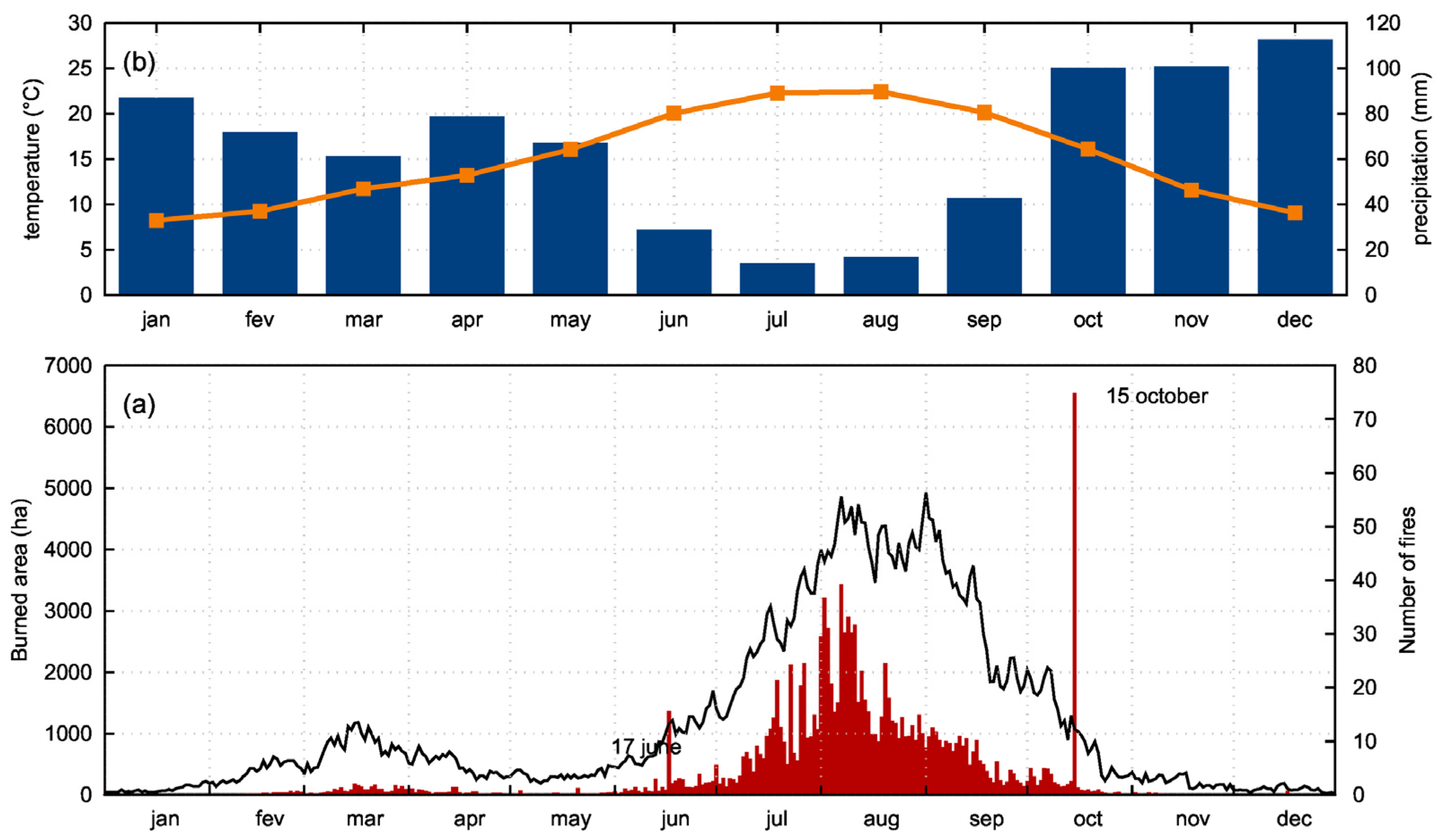 Meteorology 02 00006 g002 Meteorology 02 00006 g002