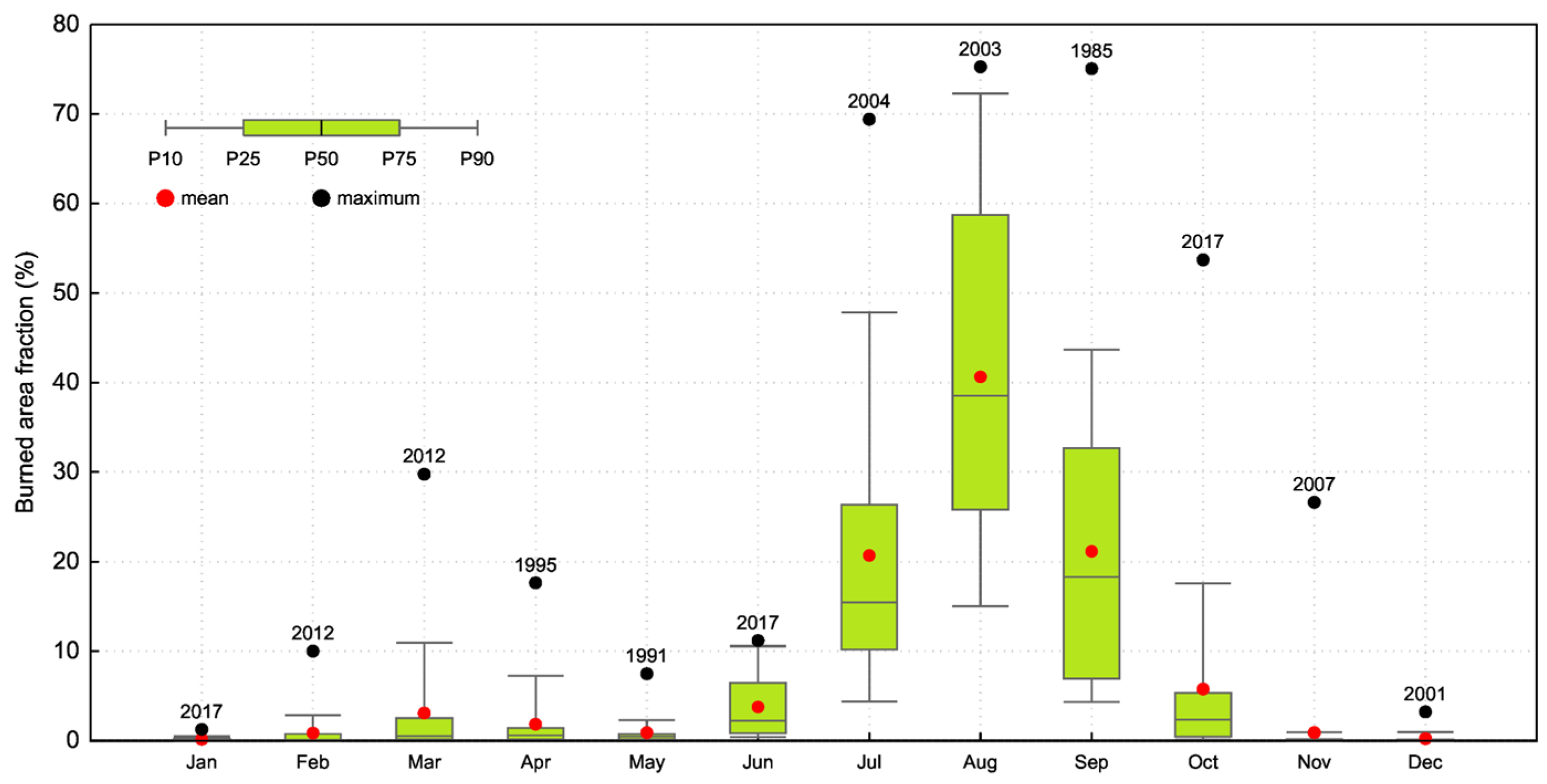 Meteorology 02 00006 g003 Meteorology 02 00006 g003