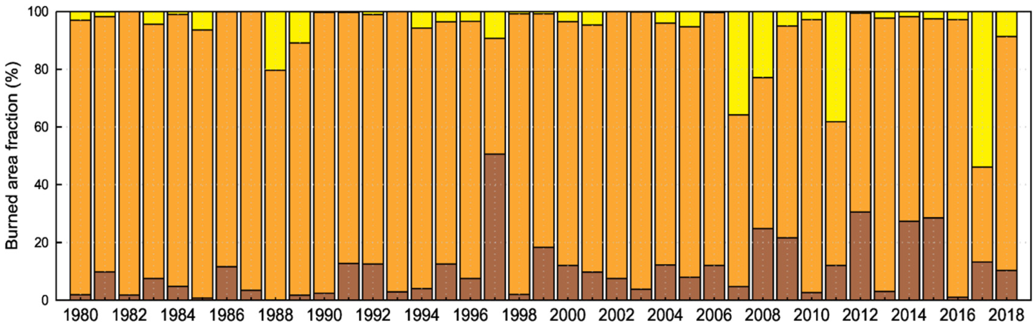 Meteorology 02 00006 g004 Meteorology 02 00006 g004