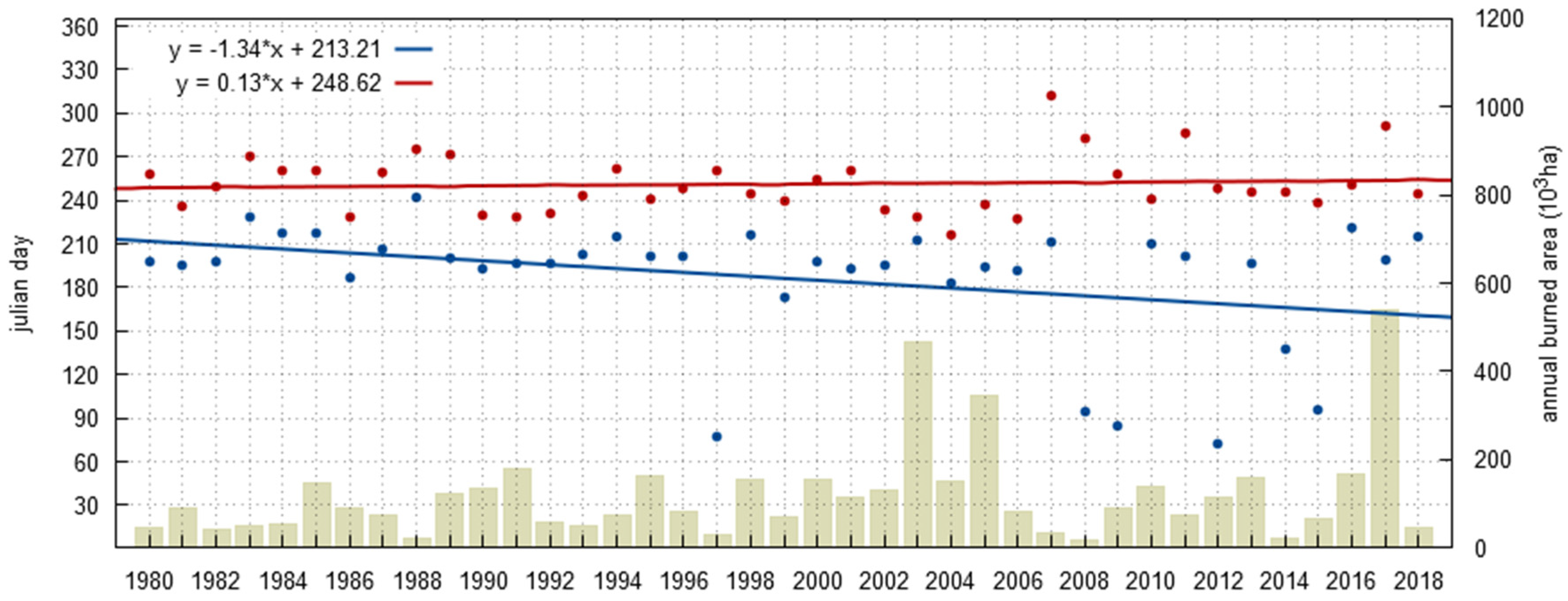 Meteorology 02 00006 g006 Meteorology 02 00006 g006