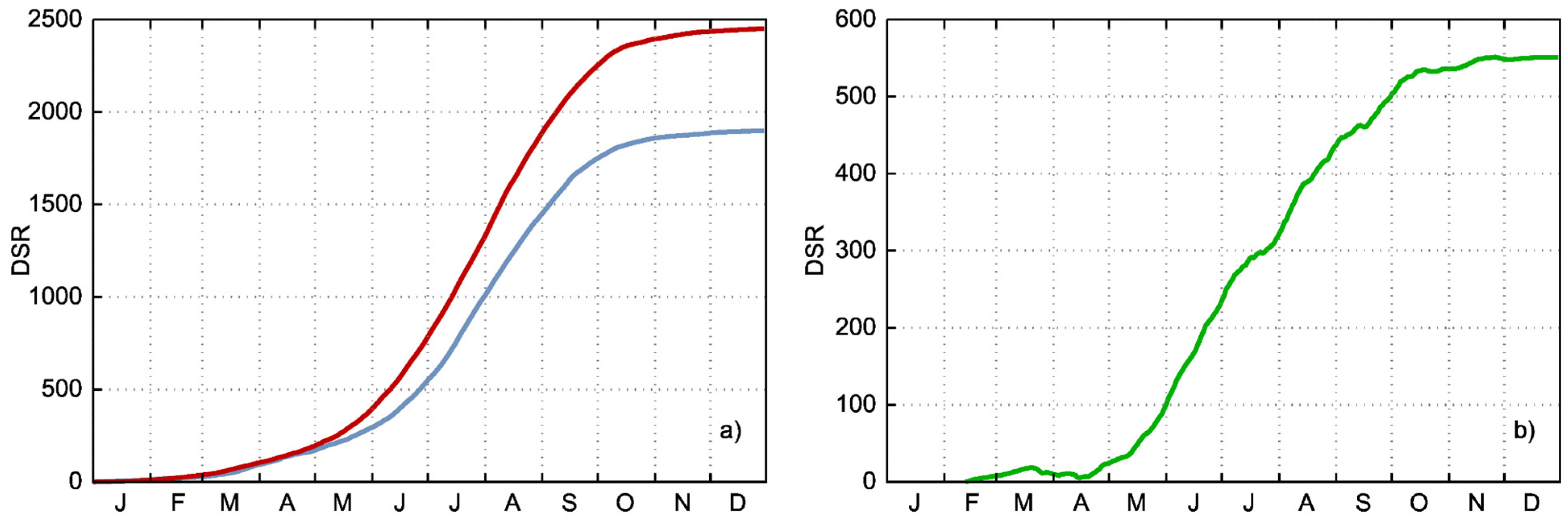 Meteorology 02 00006 g007 Meteorology 02 00006 g007