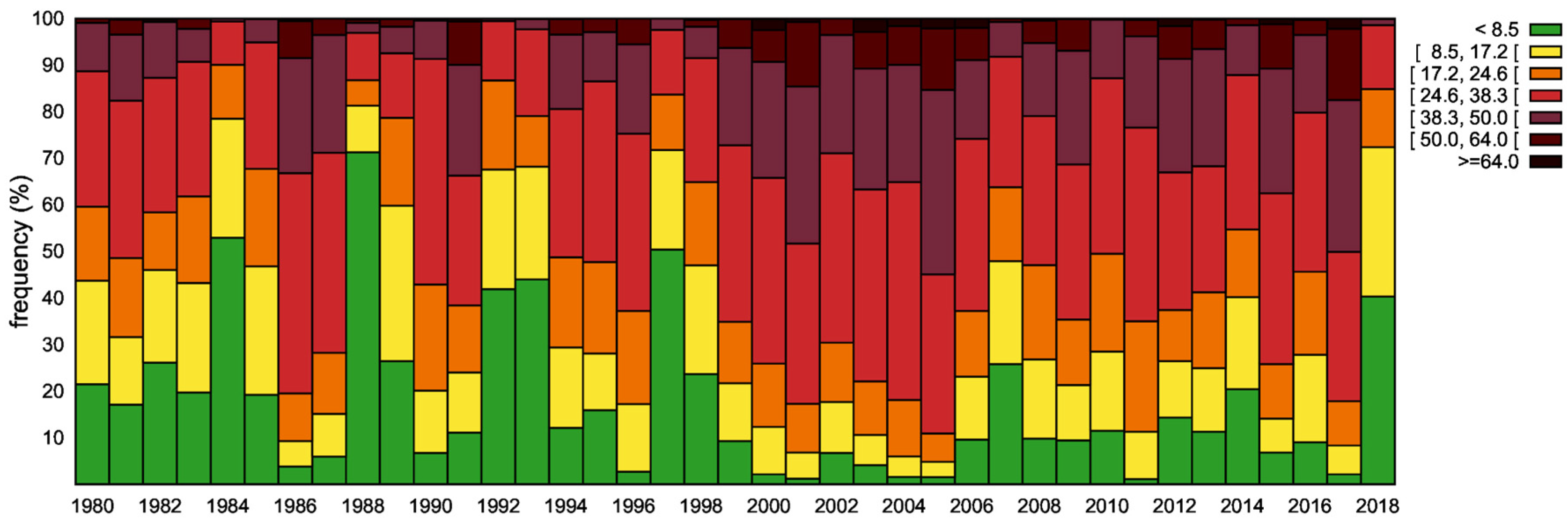 Meteorology 02 00006 g010 Meteorology 02 00006 g010