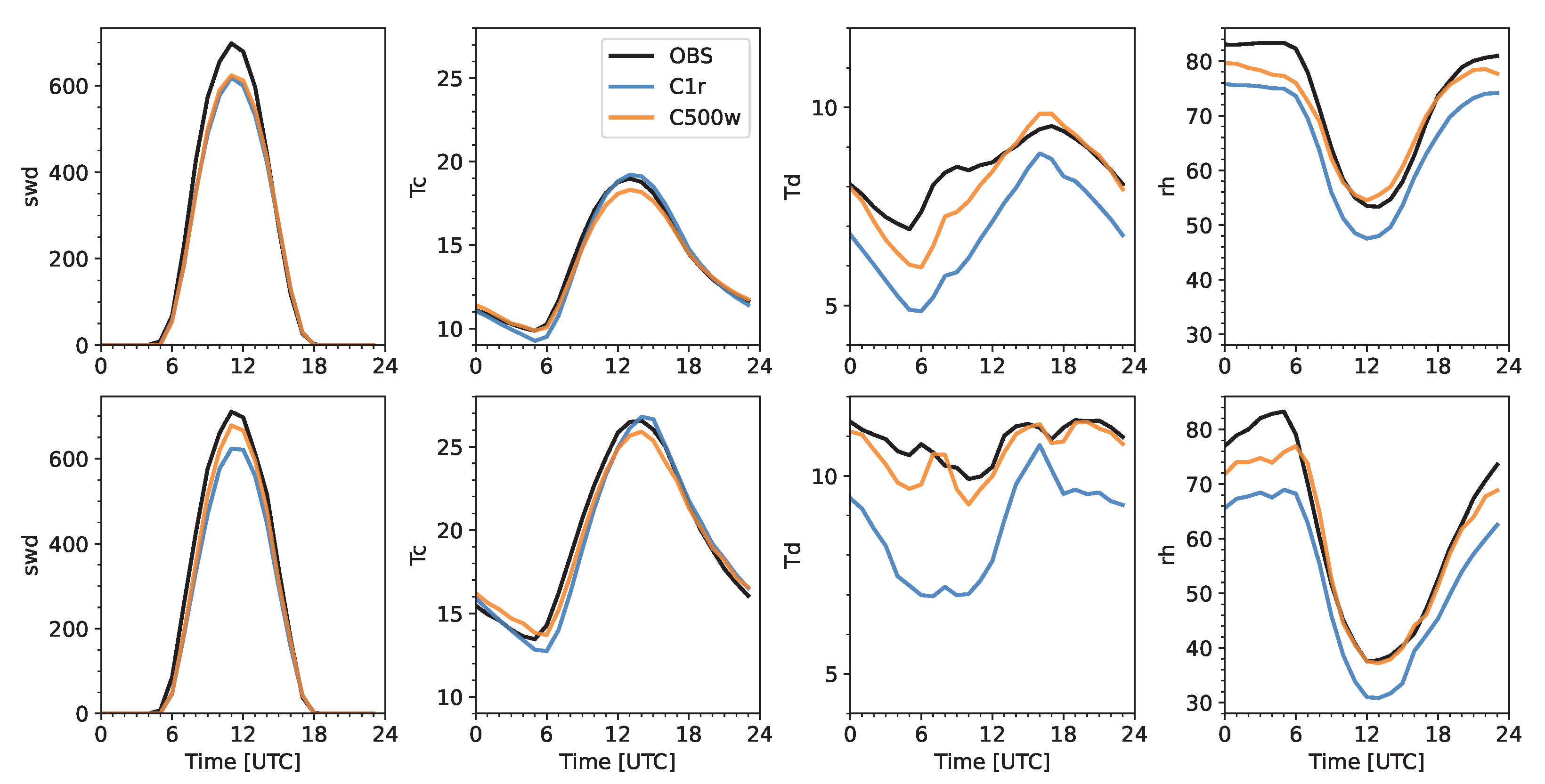 Meteorology 02 00007 g003 Meteorology 02 00007 g003