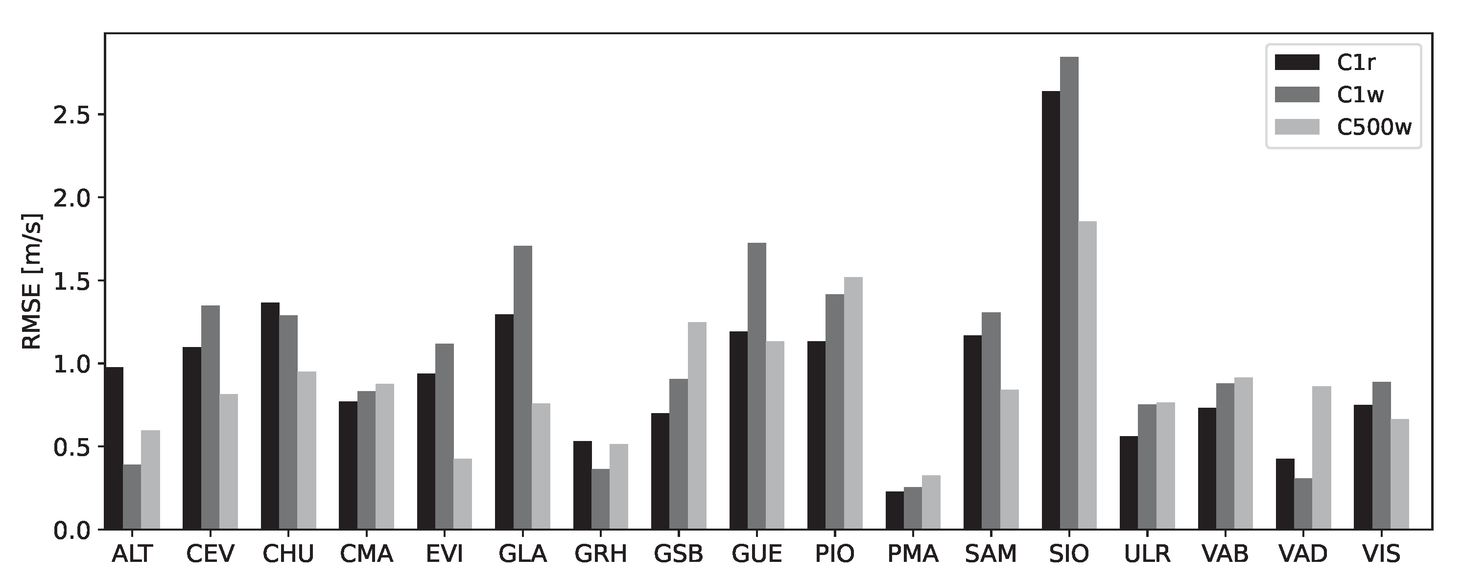 Meteorology 02 00007 g005 Meteorology 02 00007 g005